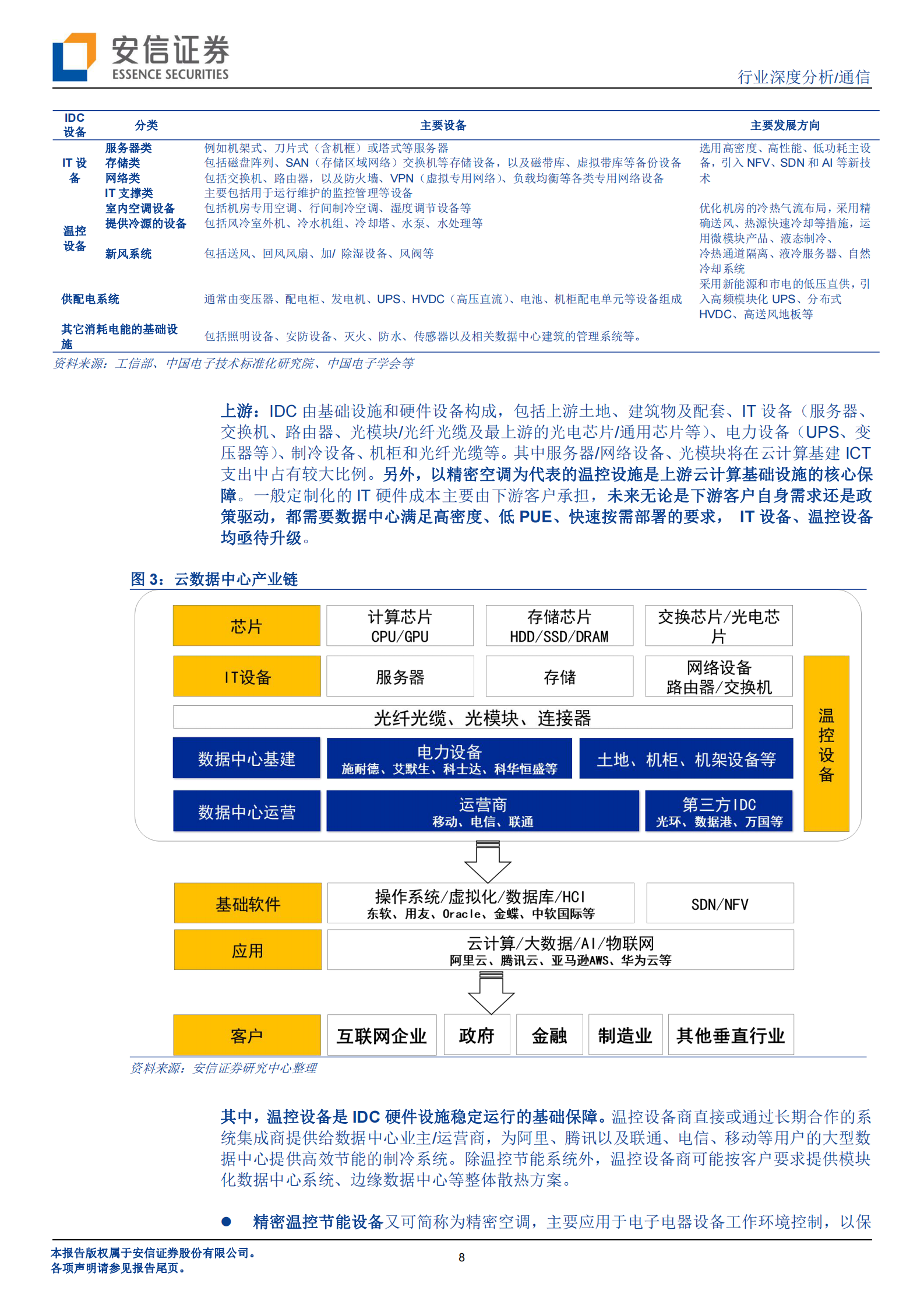 2020年  5G和IDC“新基建”促温控技术革命性升级，散热行业迎量价齐升大发展-20200318 第8页