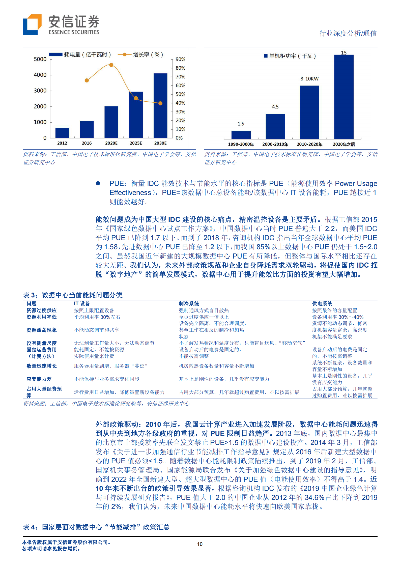 2020年  5G和IDC“新基建”促温控技术革命性升级，散热行业迎量价齐升大发展-20200318 第10页