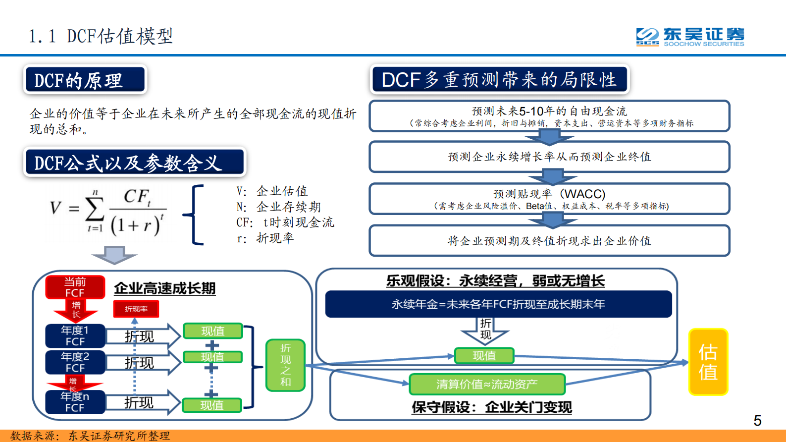 2020年  IDC系列报告之六：从DCF角度看IDC行业的长期投资价值-东吴证券[侯宾]-20201009【47页】 第5页