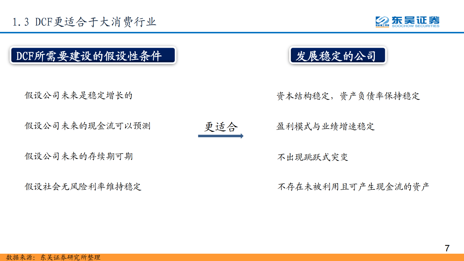 2020年  IDC系列报告之六：从DCF角度看IDC行业的长期投资价值-东吴证券[侯宾]-20201009【47页】 第7页