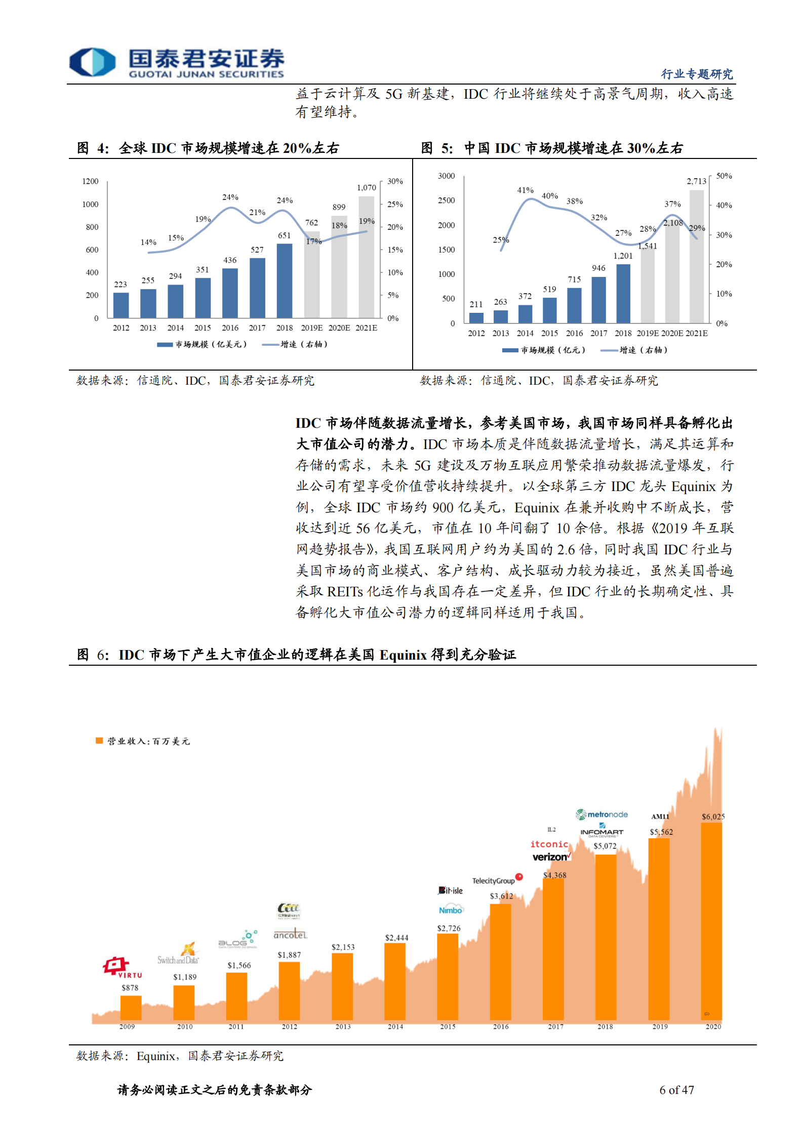 2020年  IDC行业深度：IDC乘风破浪的下半场，从资源禀赋向运维服务的转变-国泰君安[程硕,谭佩雯]-20200715【47页】 第6页