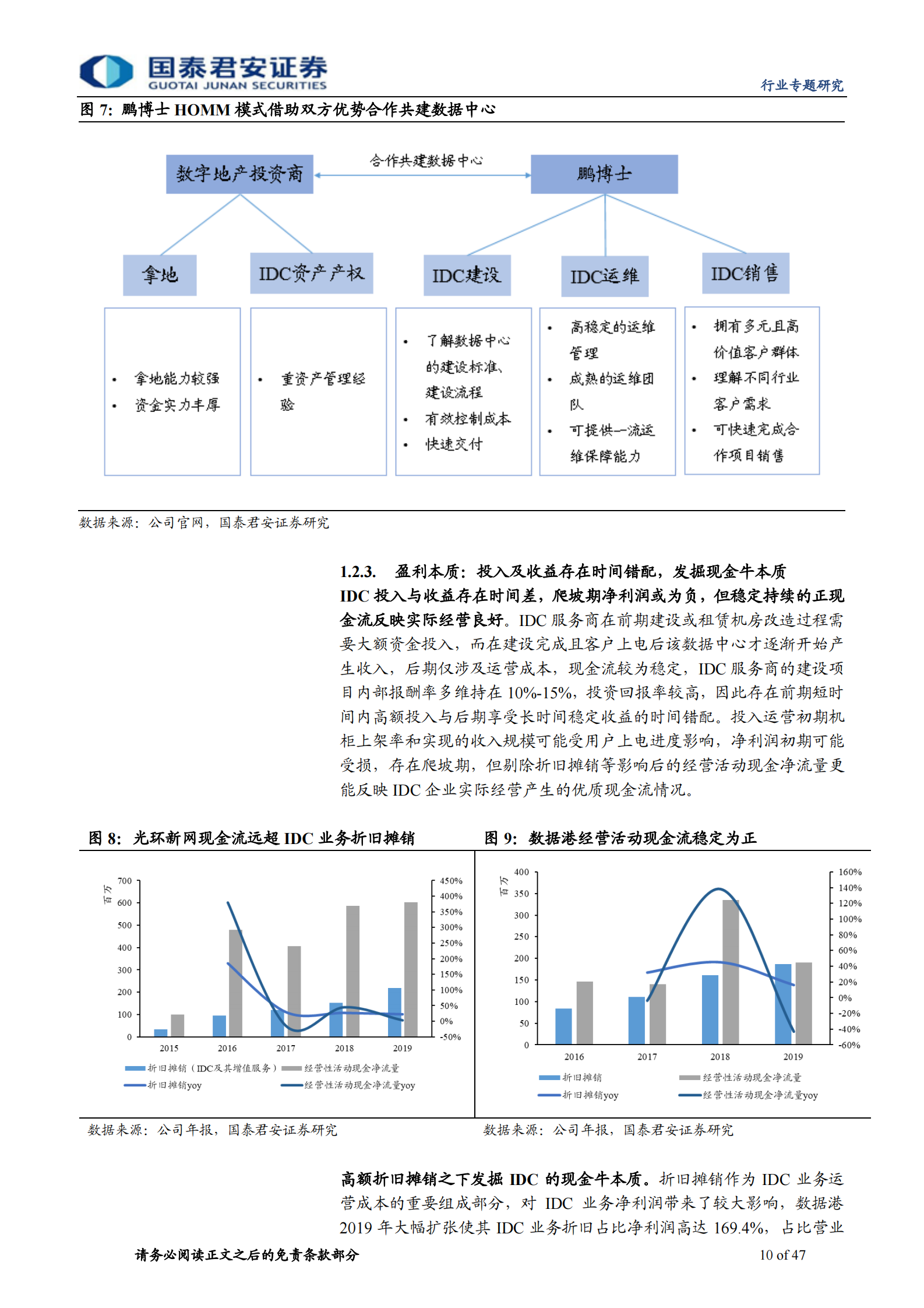 2020年  IDC行业深度：IDC乘风破浪的下半场，从资源禀赋向运维服务的转变-国泰君安[程硕,谭佩雯]-20200715【47页】 第10页