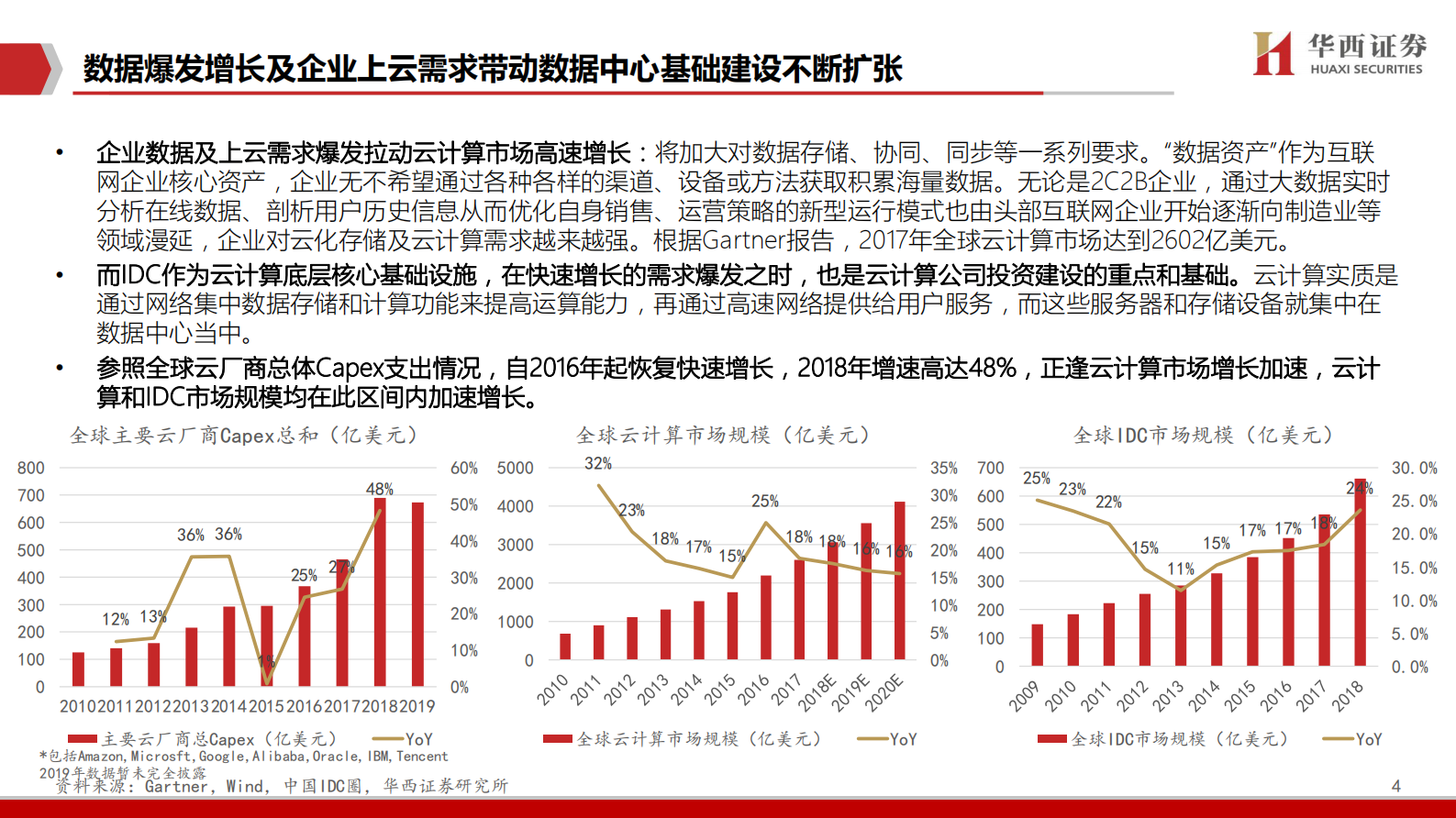 2020年  IDC行业深度报告之一：中美对比研究：哪些因素在影响IDC企业估值-20200406 第5页