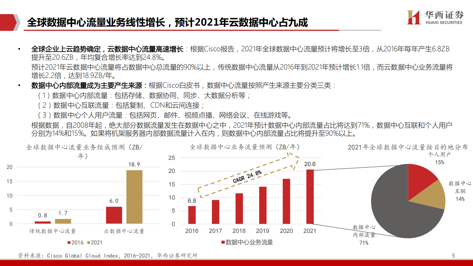 2020年  IDC行业深度报告之一：中美对比研究：哪些因素在影响IDC企业估值-20200406 第6页