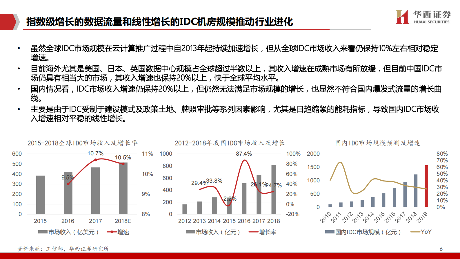 2020年  IDC行业深度报告之一：中美对比研究：哪些因素在影响IDC企业估值-20200406 第7页