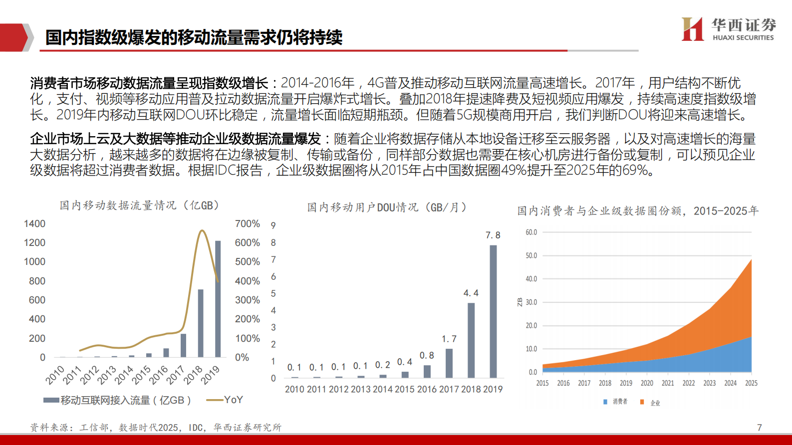2020年  IDC行业深度报告之一：中美对比研究：哪些因素在影响IDC企业估值-20200406 第8页