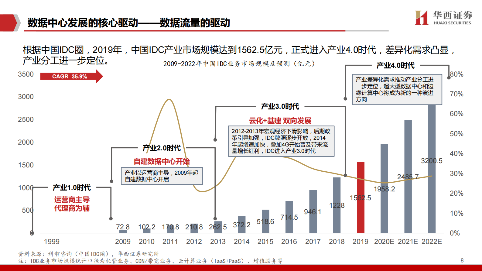 2020年  IDC行业深度报告之一：中美对比研究：哪些因素在影响IDC企业估值-20200406 第9页