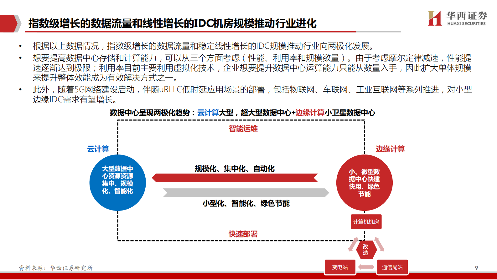 2020年  IDC行业深度报告之一：中美对比研究：哪些因素在影响IDC企业估值-20200406 第10页