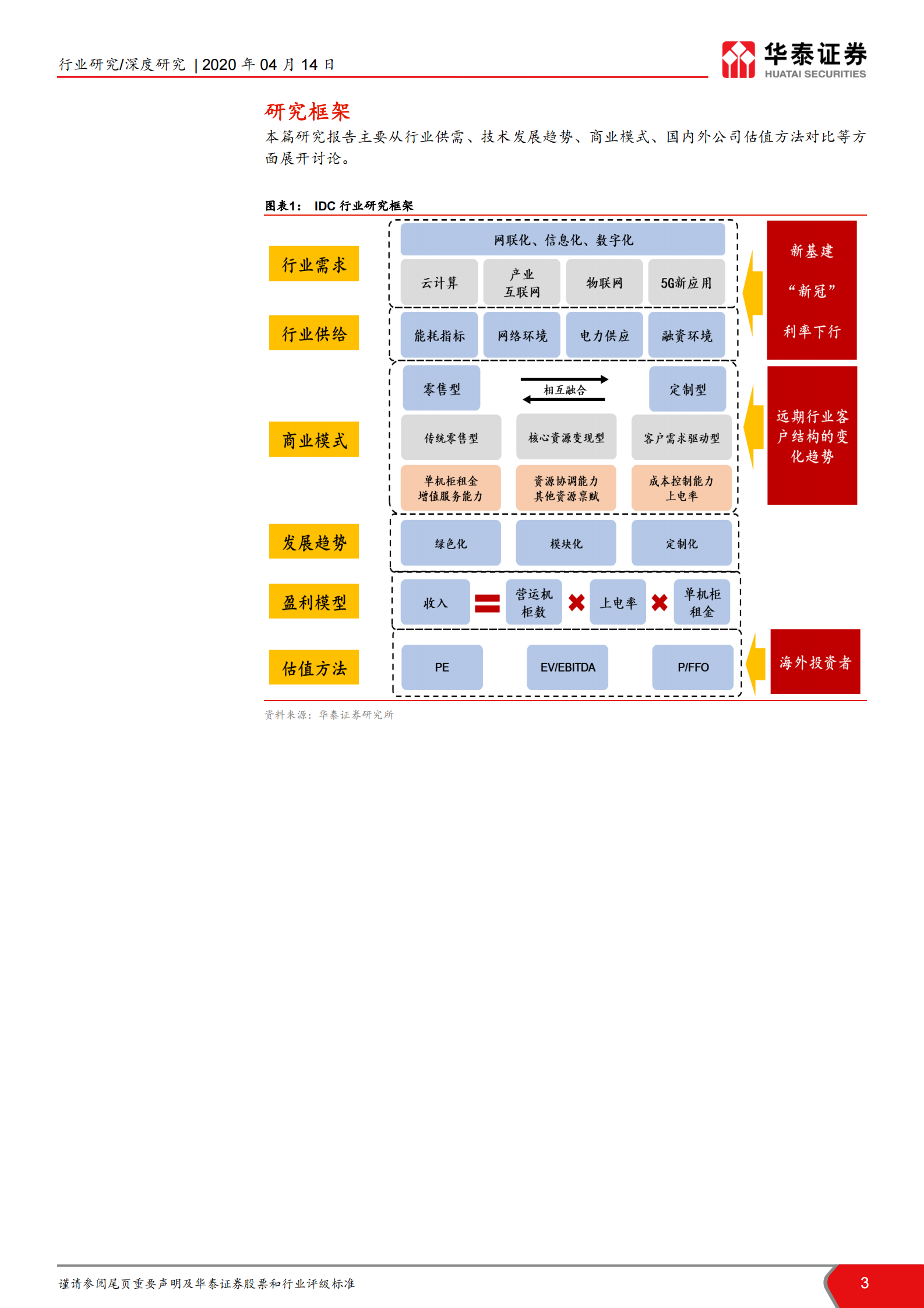 2020年  IDC行业研究框架报告：IDC-数字化转型的基础设施-20200414 第3页