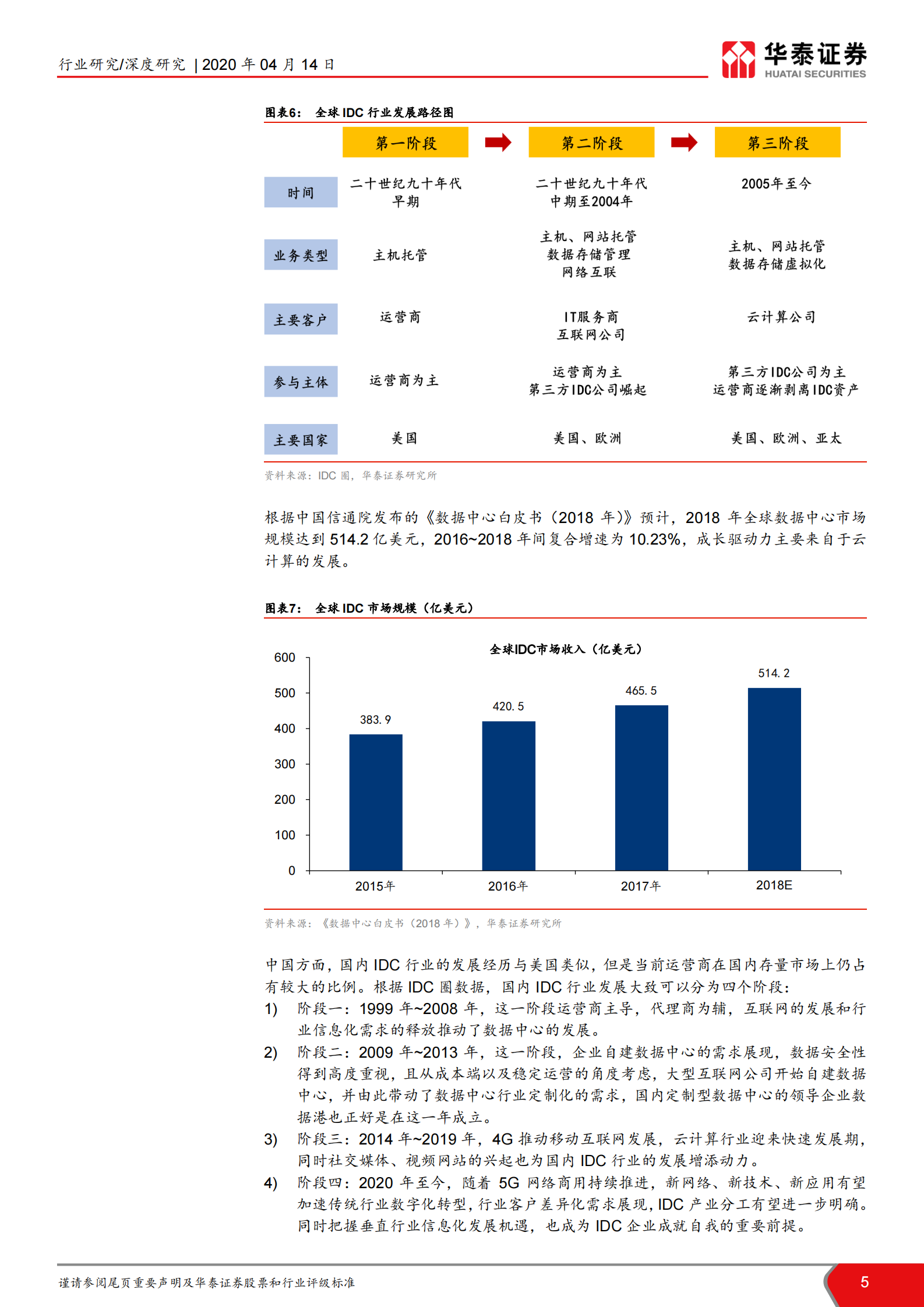 2020年  IDC行业研究框架报告：IDC-数字化转型的基础设施-20200414 第5页