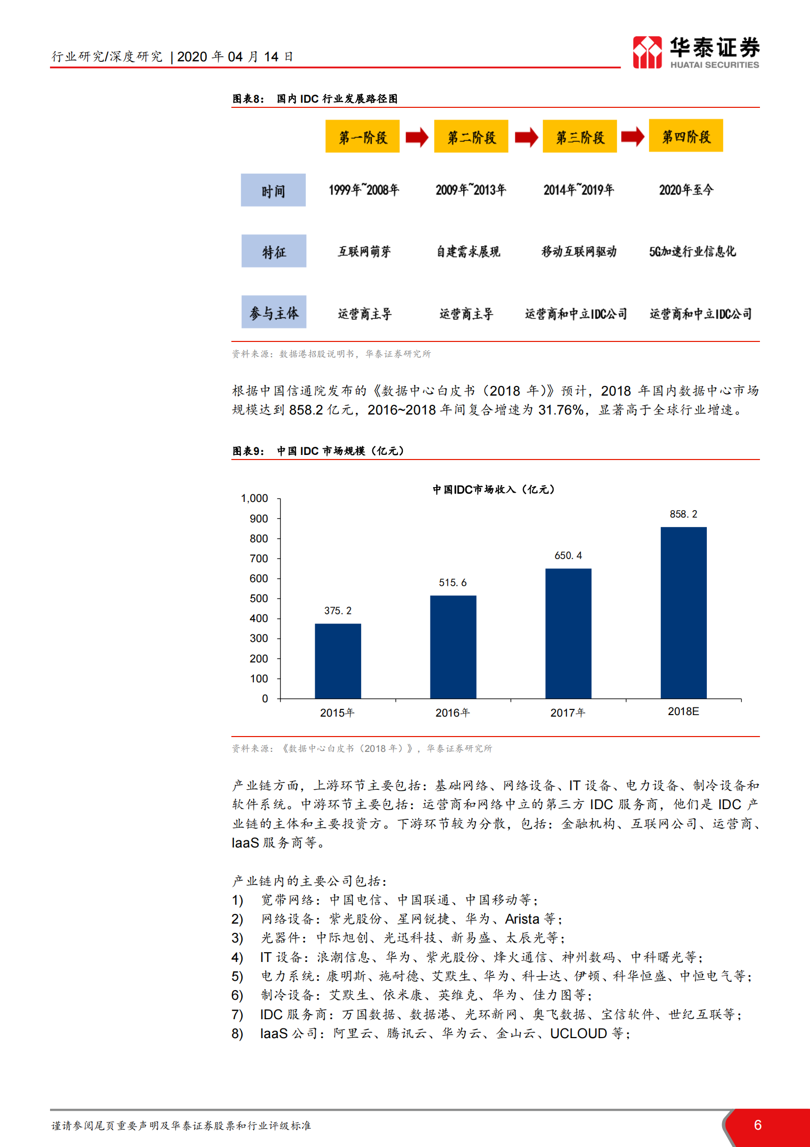 2020年  IDC行业研究框架报告：IDC-数字化转型的基础设施-20200414 第6页