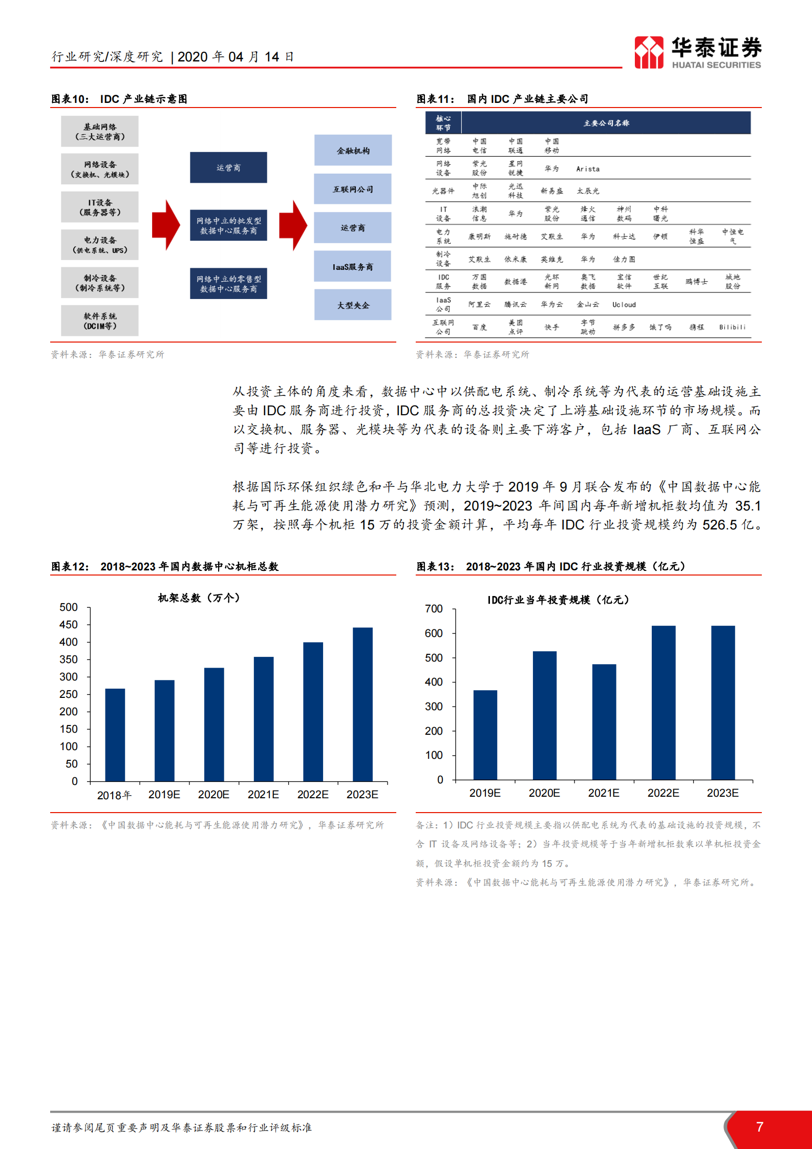 2020年  IDC行业研究框架报告：IDC-数字化转型的基础设施-20200414 第7页