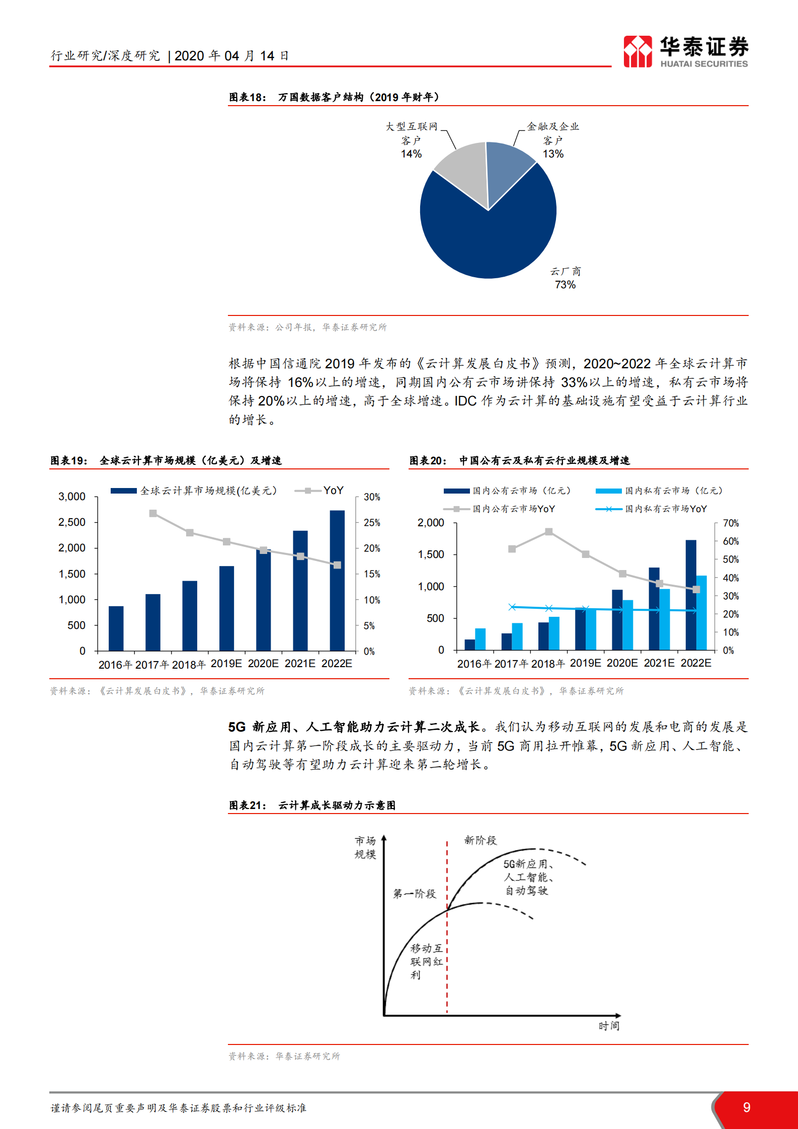 2020年  IDC行业研究框架报告：IDC-数字化转型的基础设施-20200414 第9页
