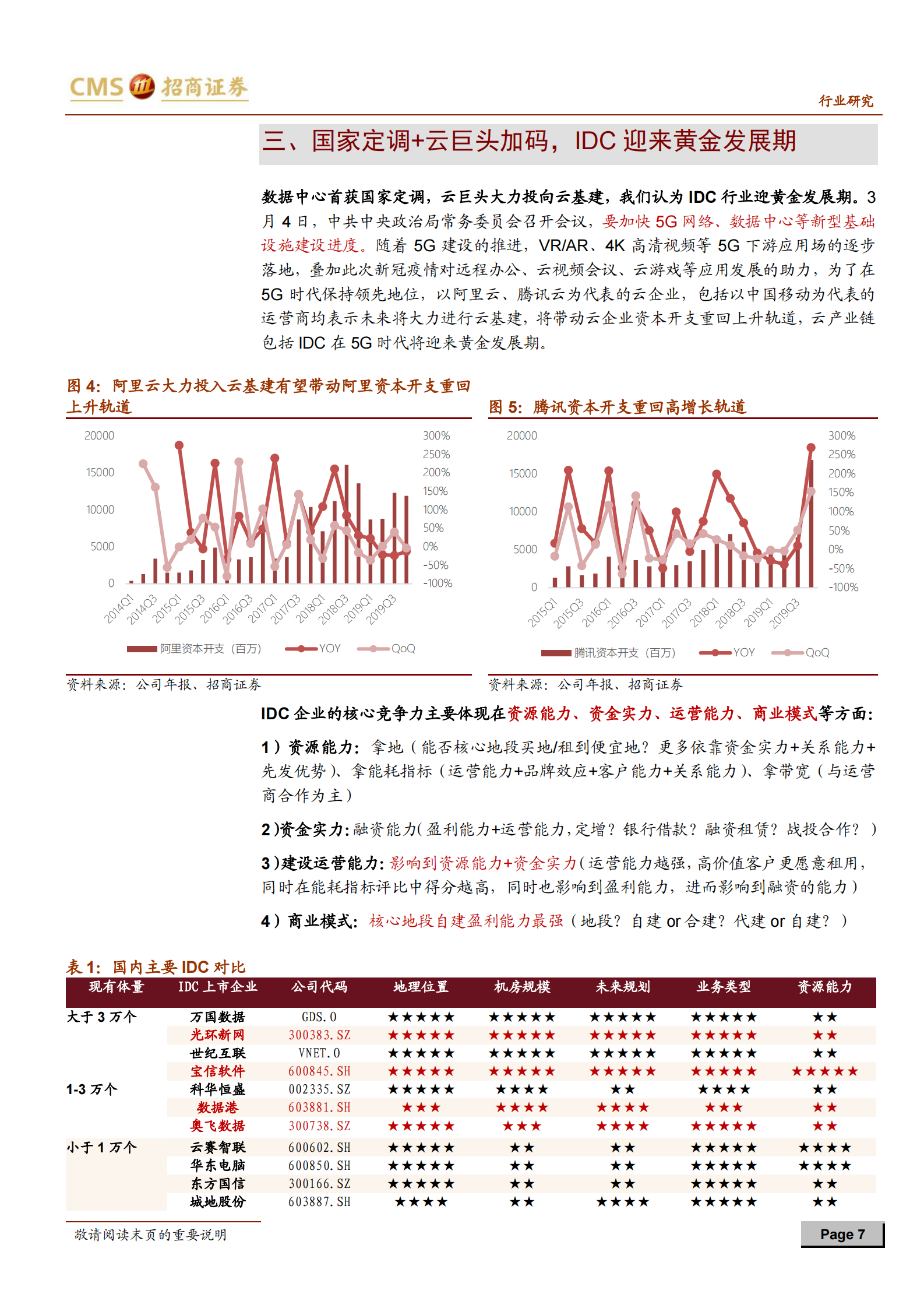 2020年  IDC行业政策解读：上海能耗指标向IDC适当倾斜，IDC再获政策支持-20200507 第7页
