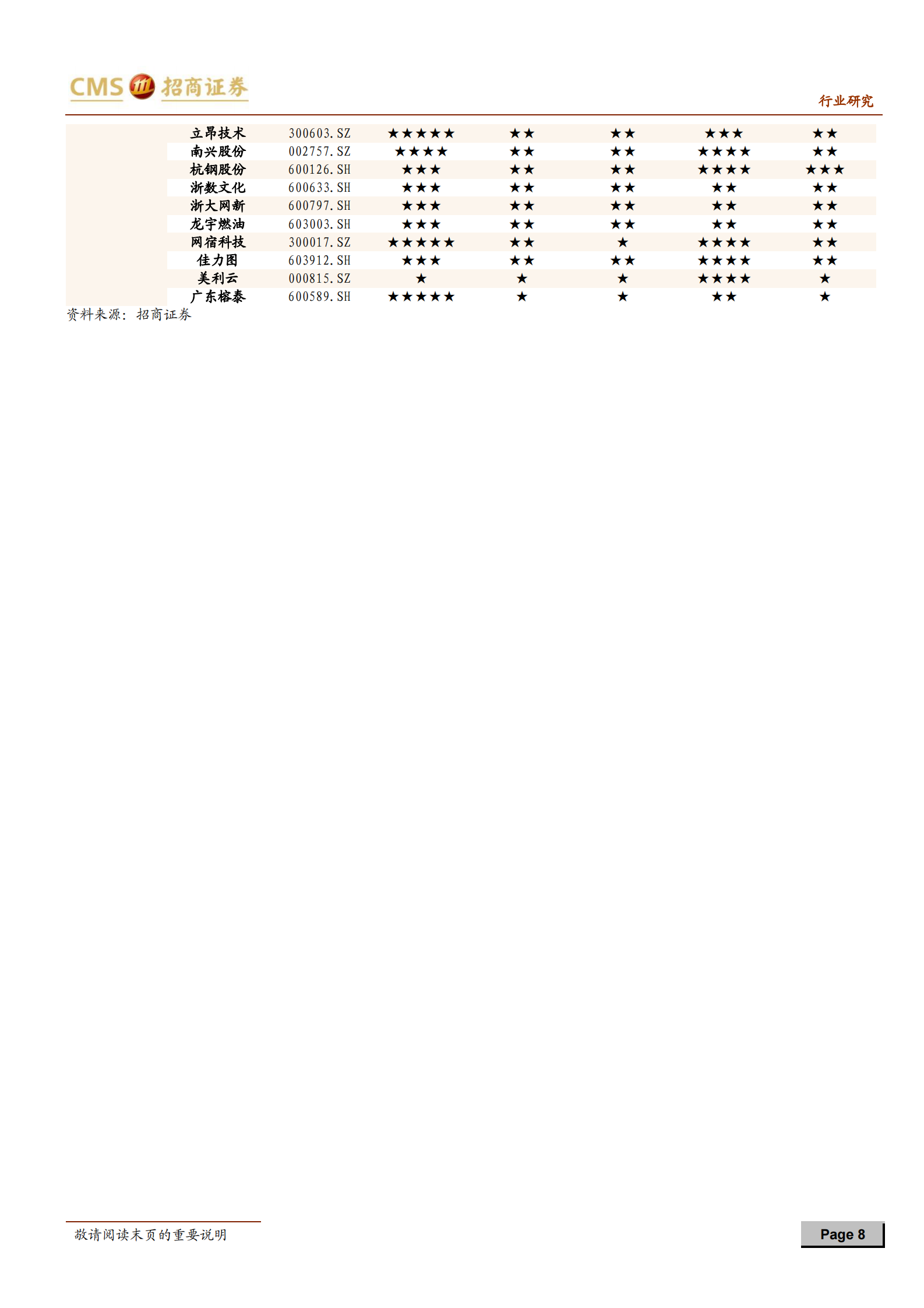 2020年  IDC行业政策解读：上海能耗指标向IDC适当倾斜，IDC再获政策支持-20200507 第8页