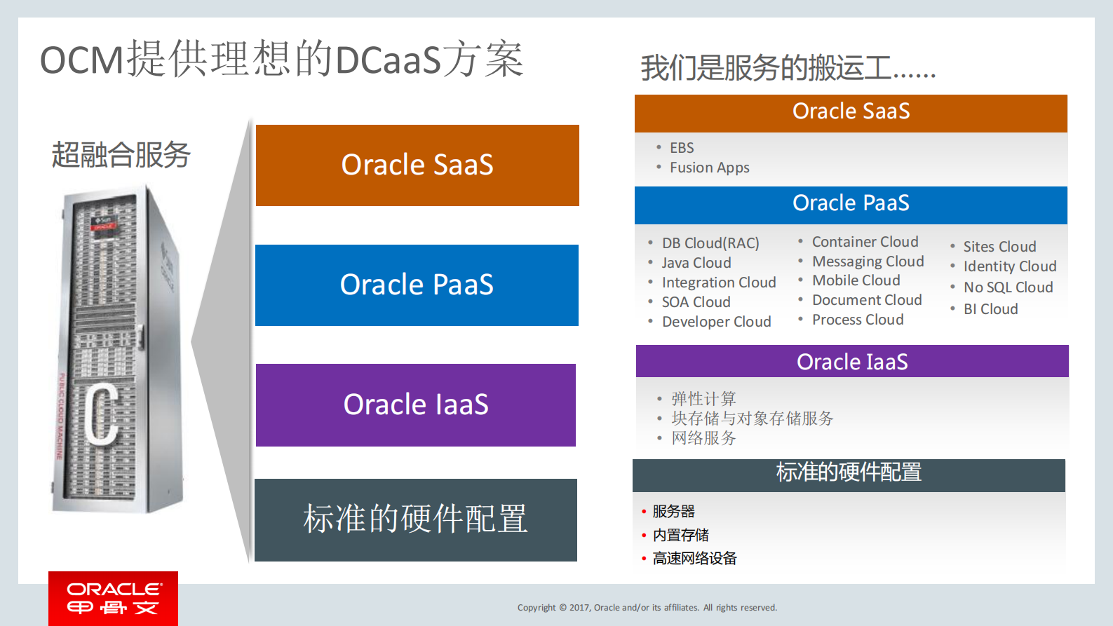 2020年  Oracle 软件定义数据中心将公有云引入安全的企业数据中心 第10页