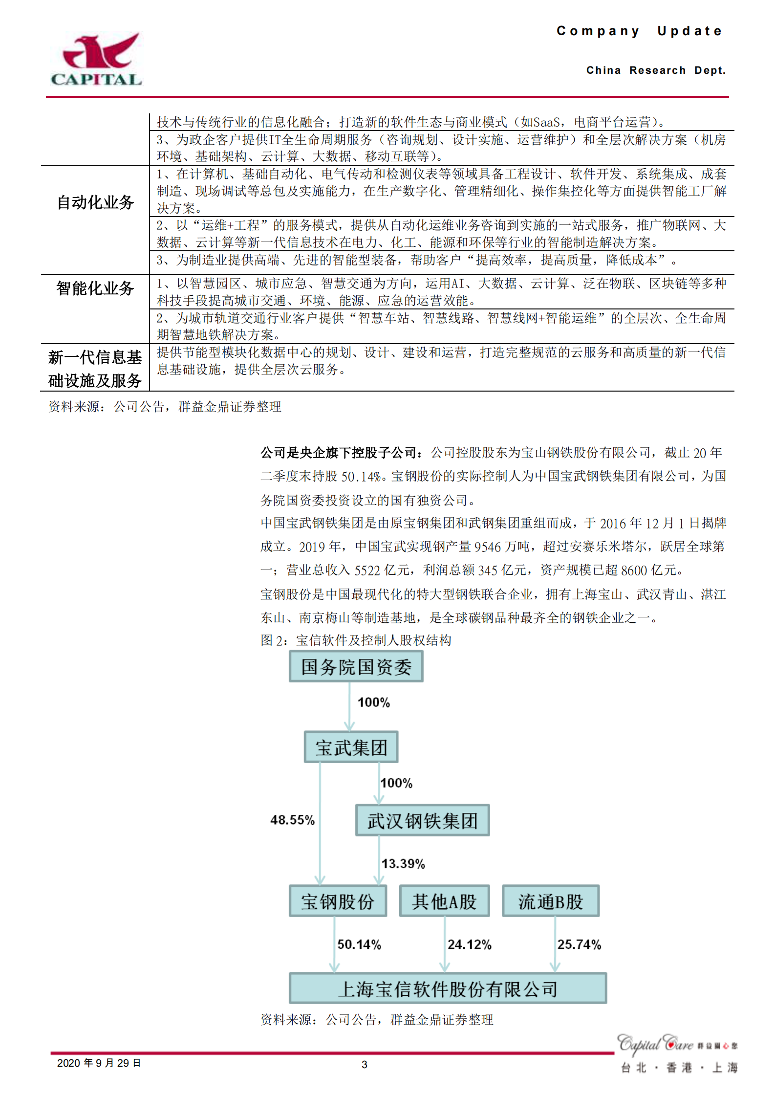 2020年  宝信软件：工业信息化和IDC双轮驱动，业绩实现稳健增长-群益证券[李天凡]-20200929【22页】 第3页