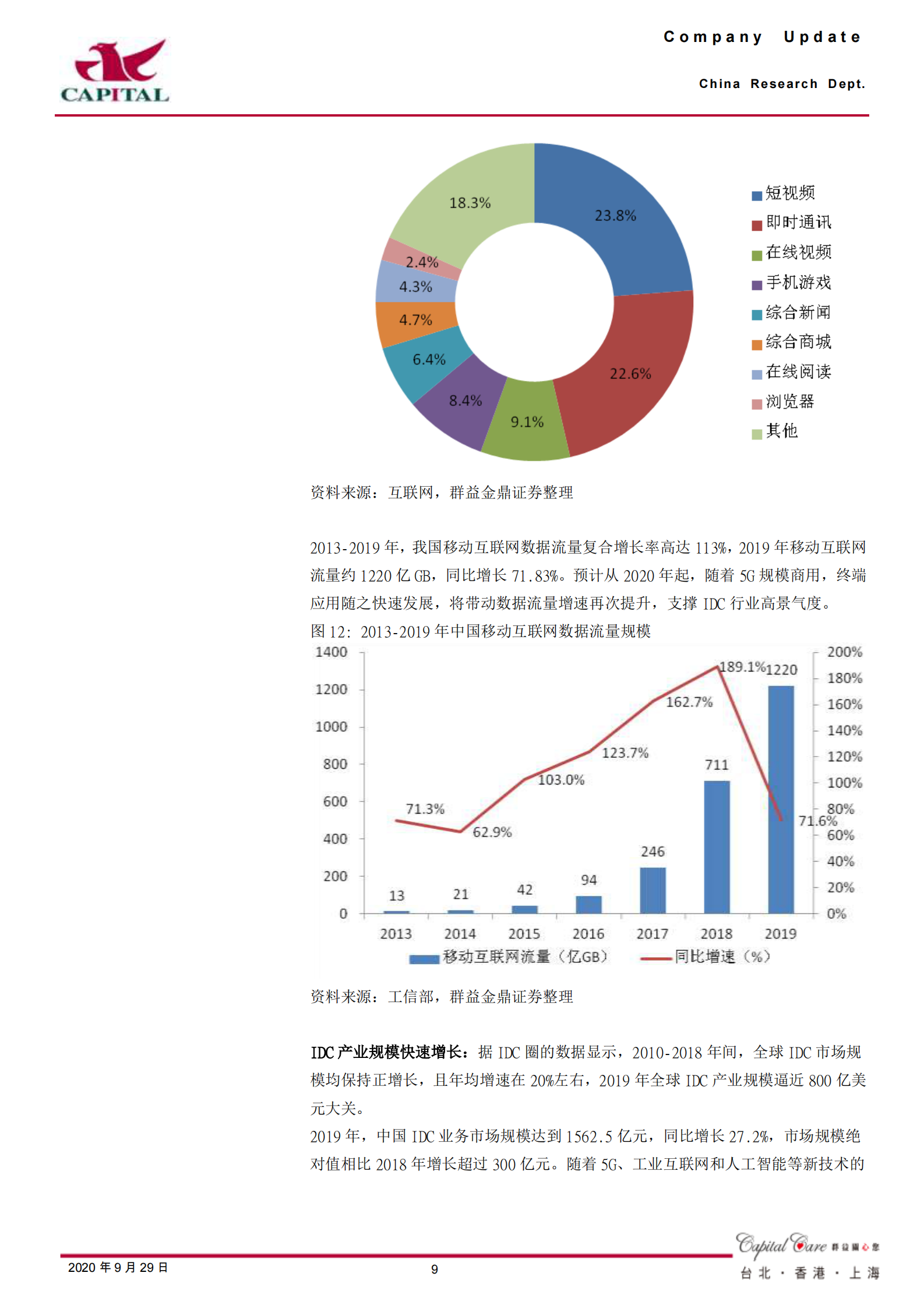 2020年  宝信软件：工业信息化和IDC双轮驱动，业绩实现稳健增长-群益证券[李天凡]-20200929【22页】 第9页