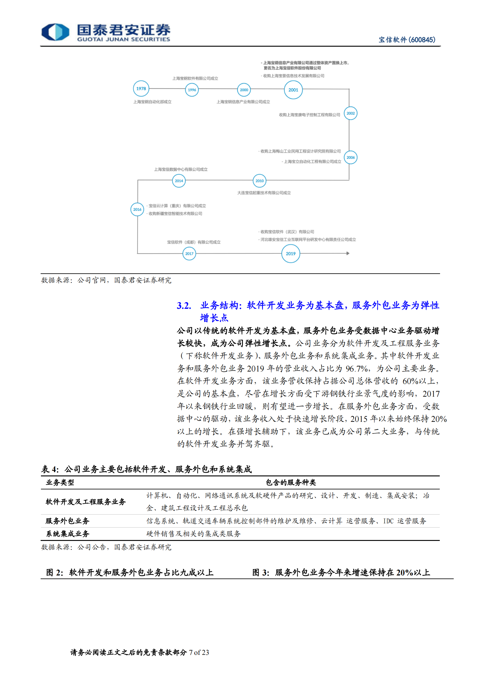 2020年  宝信软件：深耕智慧制造和工业互联网，IDC业务开启新周期-国泰君安[王彦龙,谭佩雯]-20201130【23页】 第7页