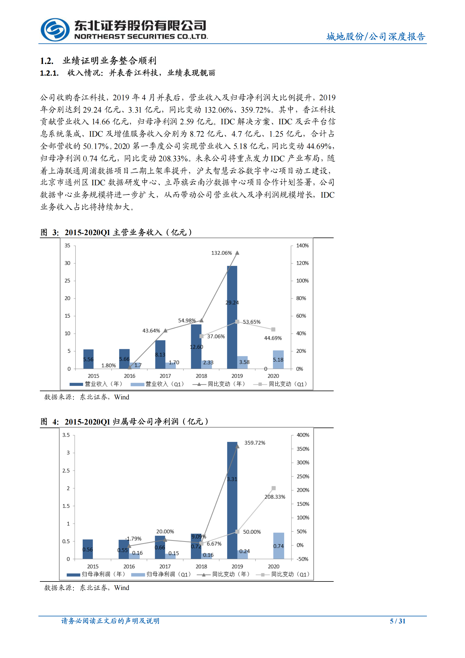2020年  城地股份：转型成功、规模扩大,被市场忽略的优质IDC-东北证券[孙树明]-20200702【31页】 第5页