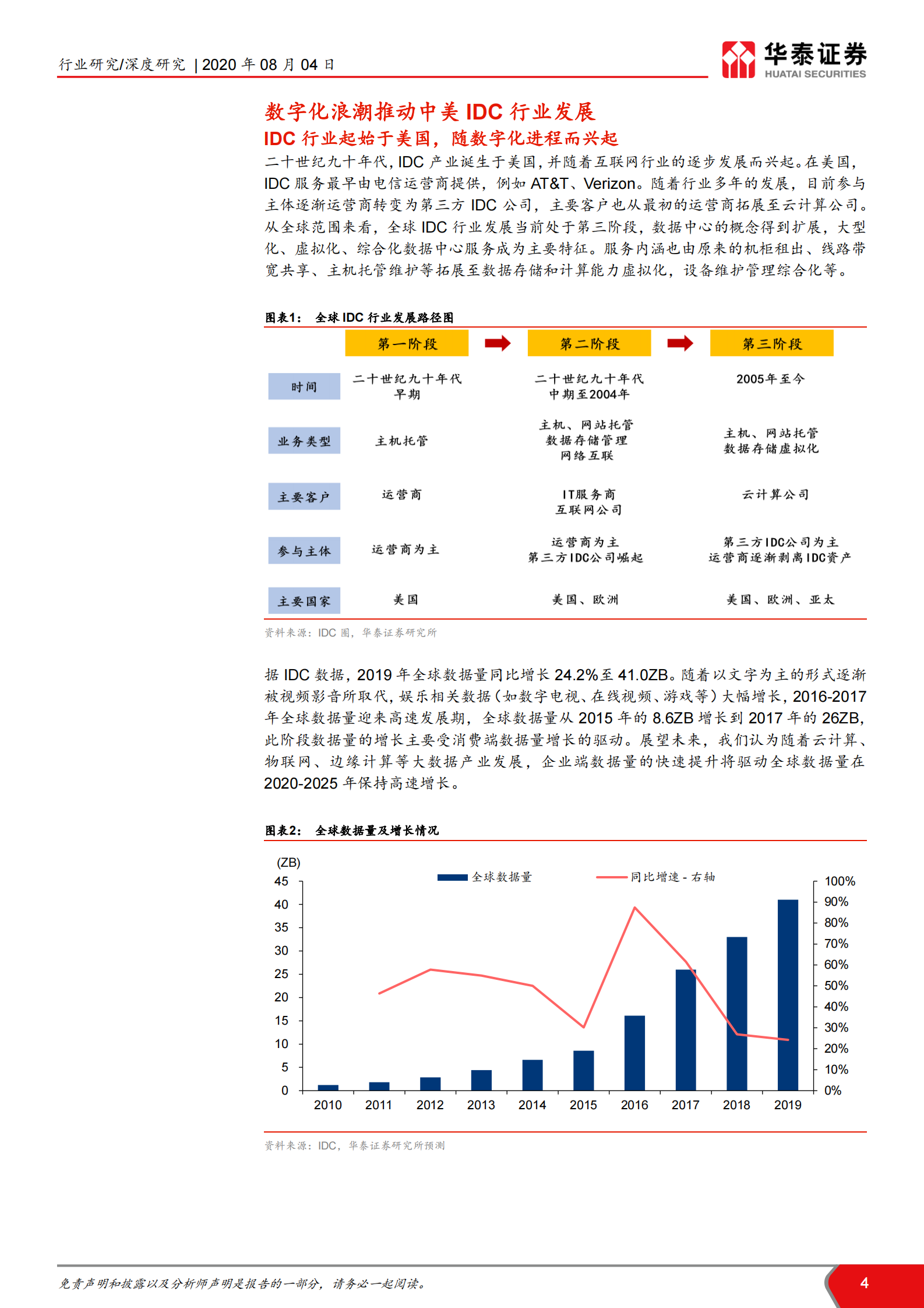 2020年  从全球IDC龙头Equinix看中美IDC发展路径-乘数字化之浪潮，REITs助力成长-华泰证券[王林,付东]-20200805【27页】 第4页