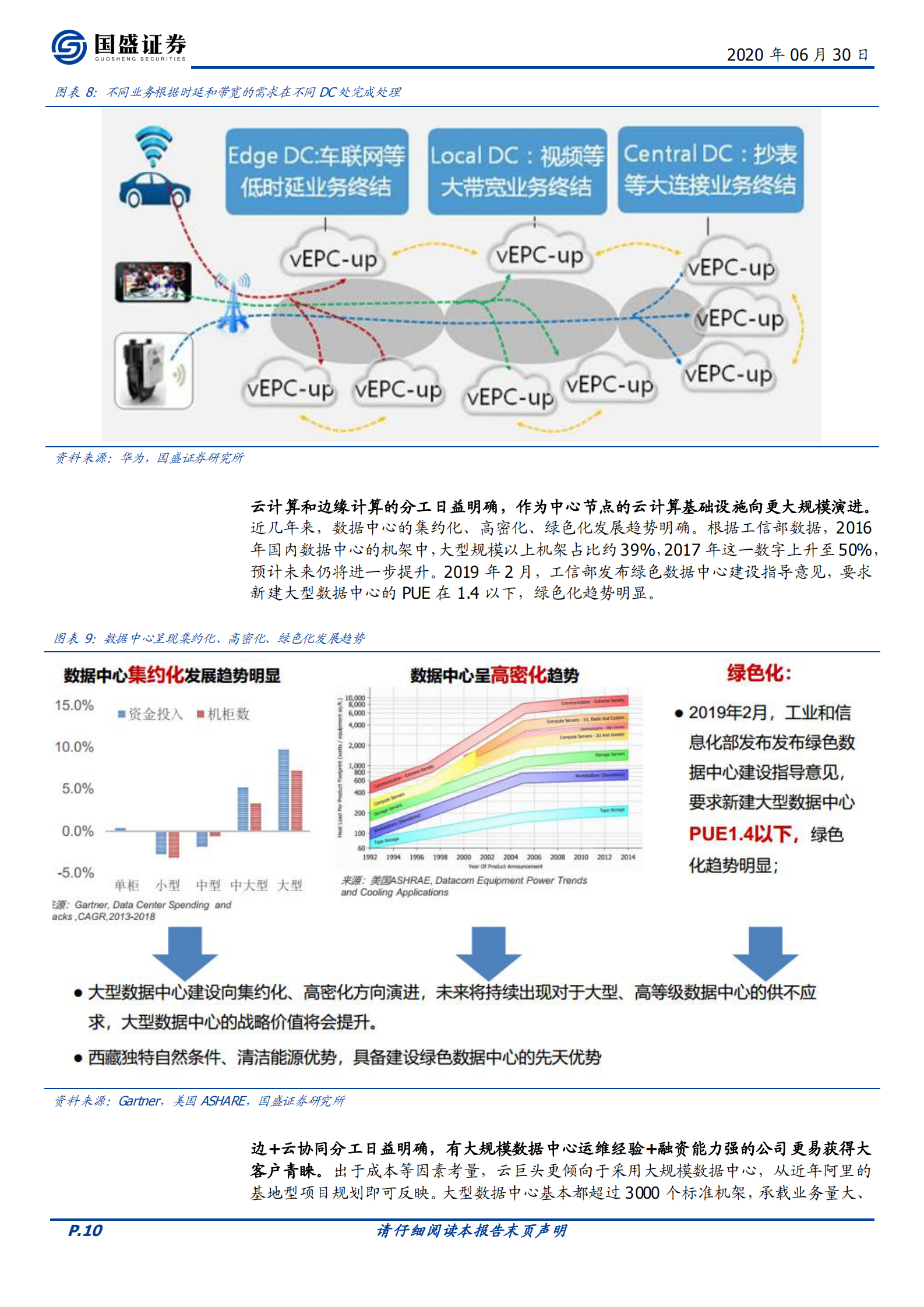 2020年  从三大边际变化再论本轮IDC投资三要素-20200630 第10页