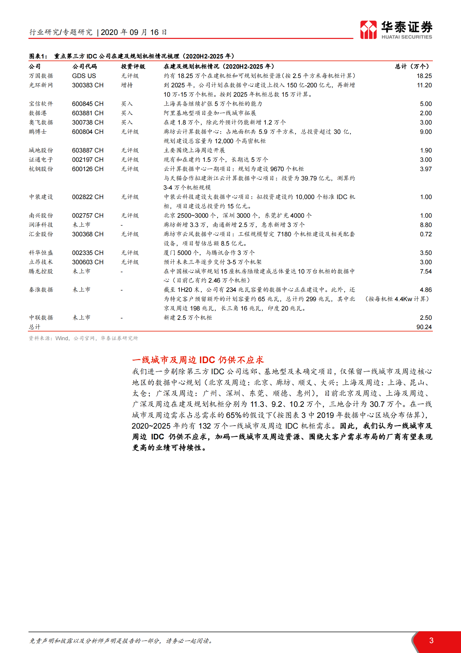 2020年  当前IDC供给怎么看？-华泰证券[王林,付东,赵悦媛,余熠]-20200917【14页】 第3页