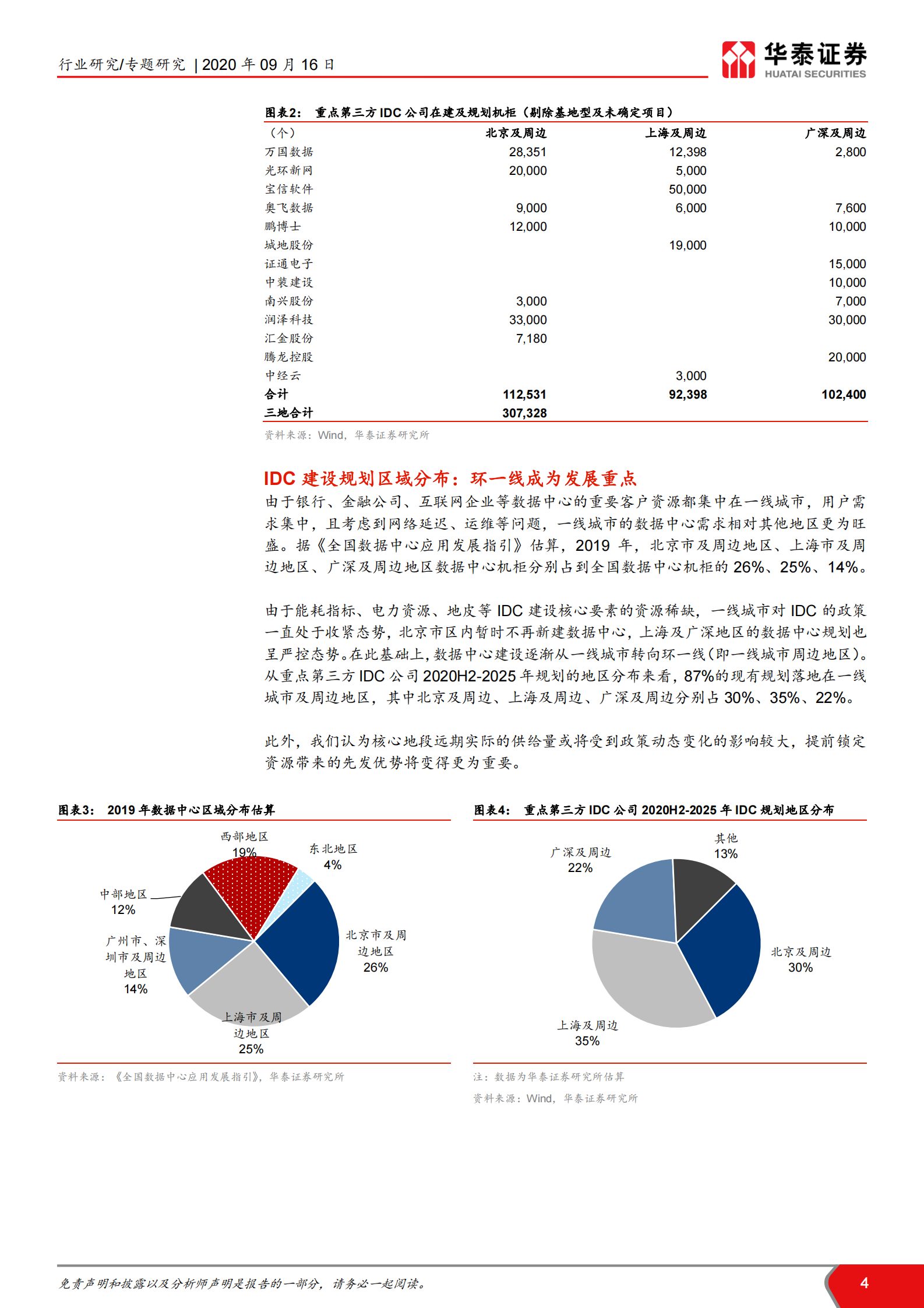 2020年  当前IDC供给怎么看？-华泰证券[王林,付东,赵悦媛,余熠]-20200917【14页】 第4页