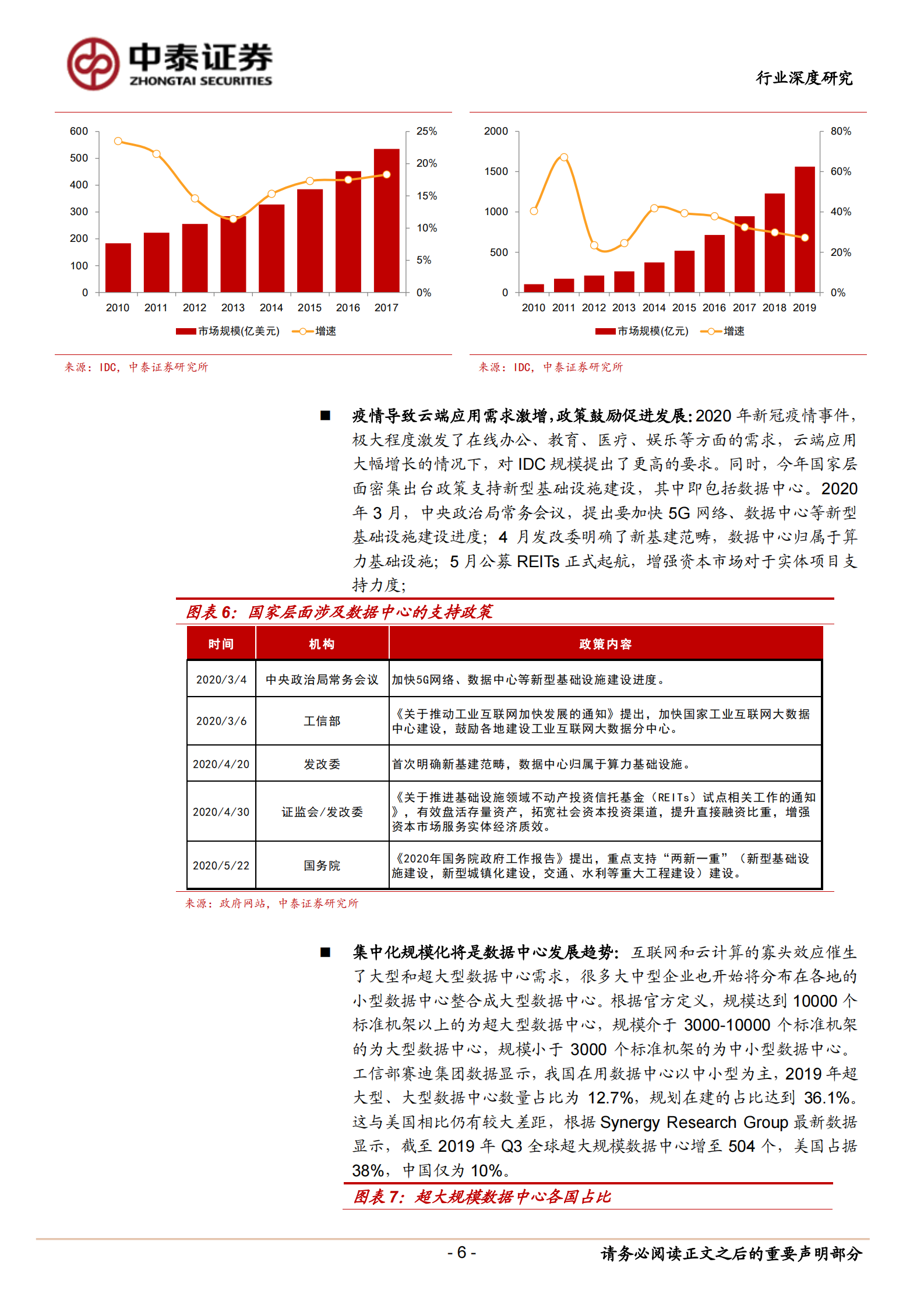 2020年  钢铁行业深度报告：当钢铁遇上IDC-20200630 第6页