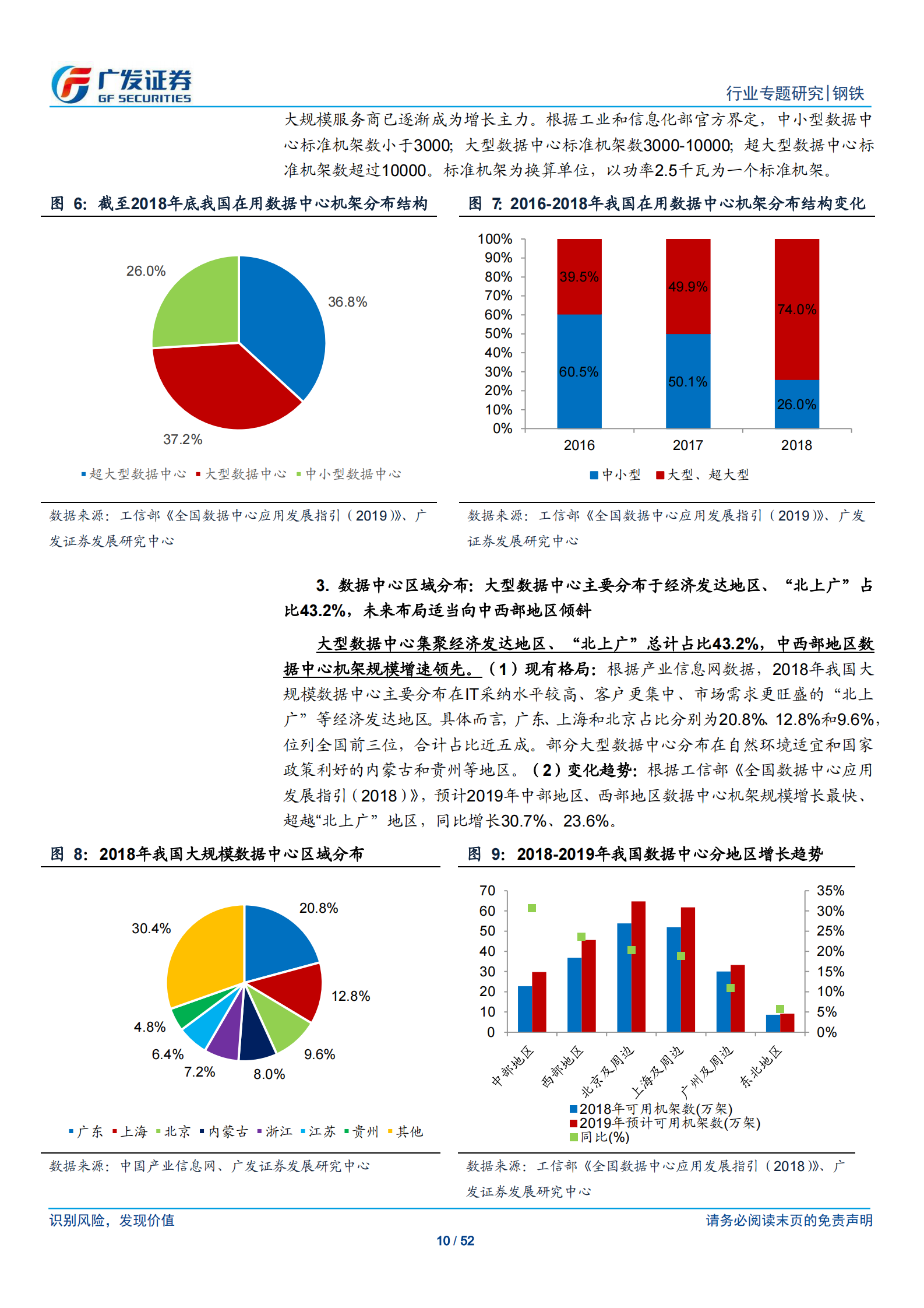 2020年  钢铁行业专题研究：转型升级系列之二：钢铁与“互联网+“政策、资金、能耗和土地储备共铸_钢铁 IDC_基石-广发证券[李莎]-20201026【52页】 第10页