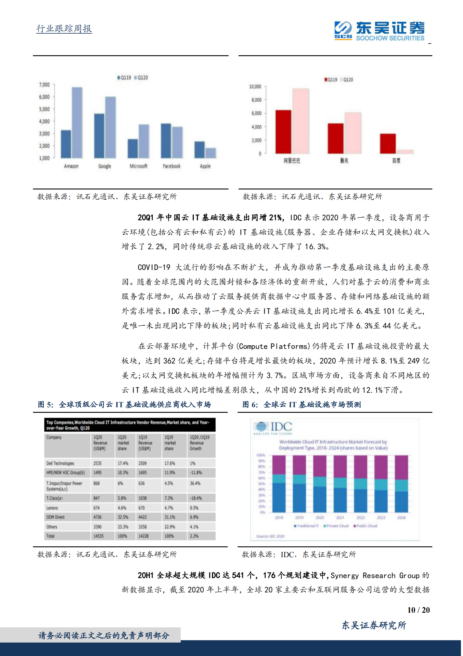 2020年  各地方广电进一步加快5G部署，全球IDC产业保持高速发展-东吴证券[侯宾,姚久花]-20200810【20页】 第10页