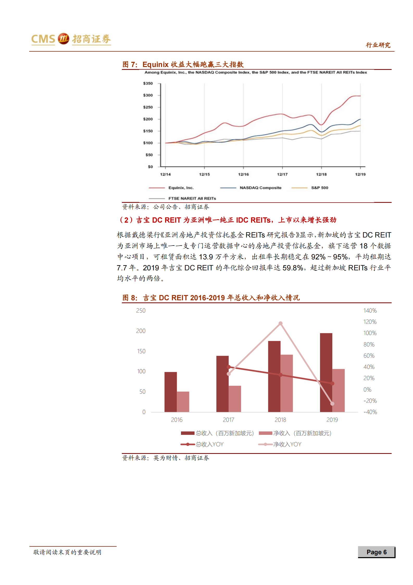 2020年  公募REITs试点对IDC行业影响解读：REITs助推IDC行业发展，光环新网核心受益-20200506 第6页