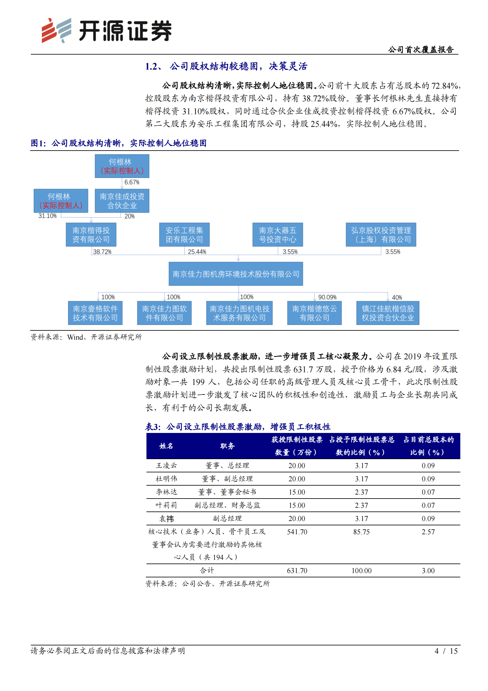 2020年  佳力图：布局IDC协同发展，机房环控龙头再飞跃-开源证券[赵良毕,戴晶晶]-20201220【15页】 第4页