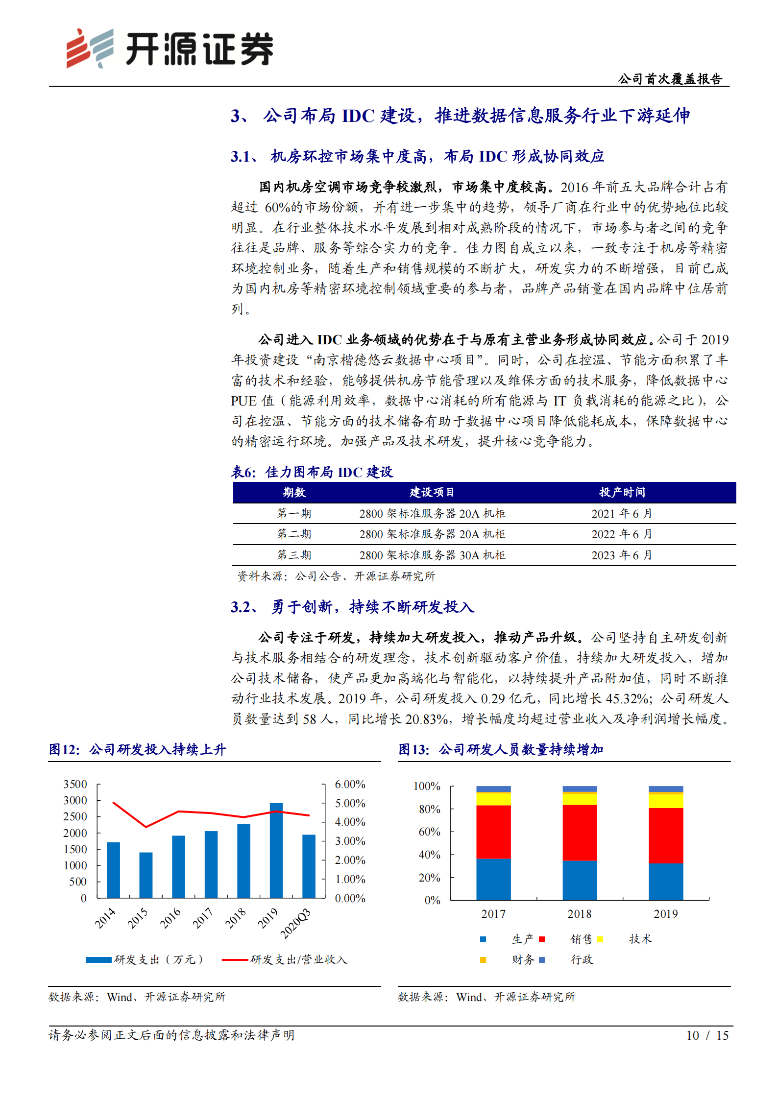 2020年  佳力图：布局IDC协同发展，机房环控龙头再飞跃-开源证券[赵良毕,戴晶晶]-20201220【15页】 第10页