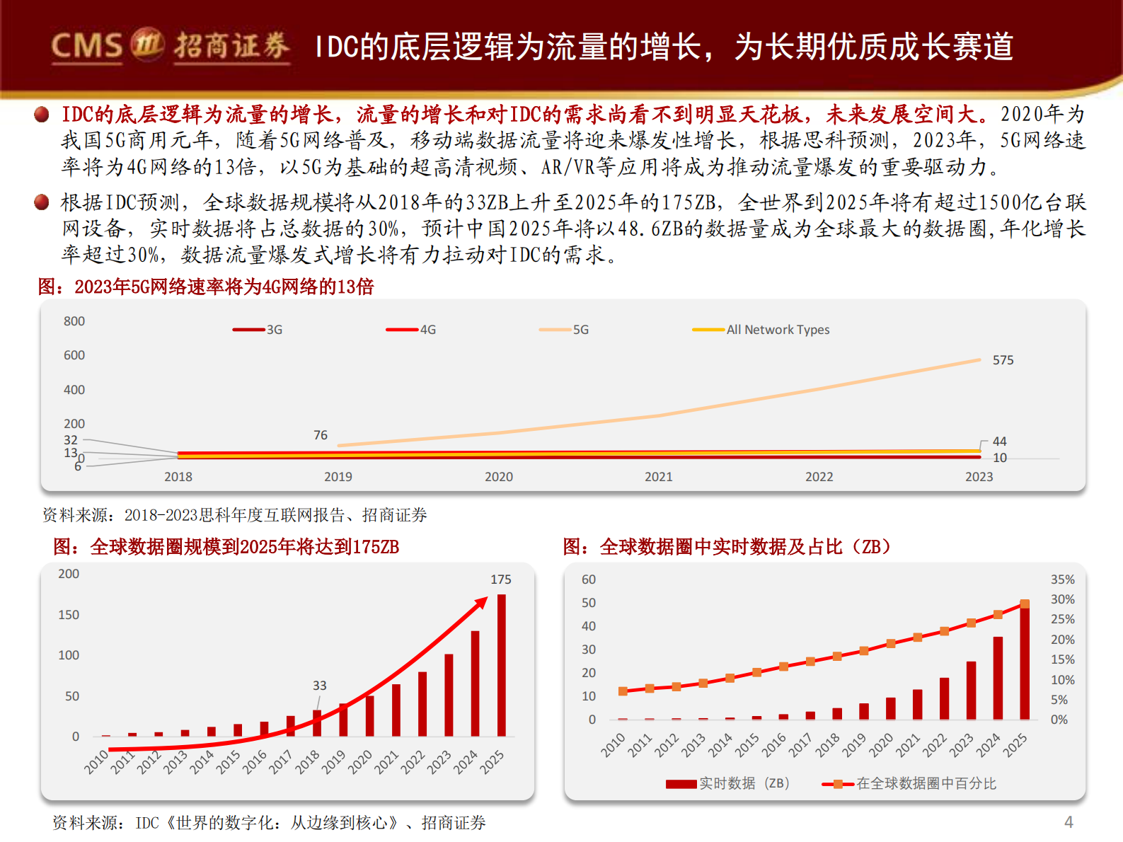 2020年  掘金数据中心系列深度报告（一）：IDC大变革时代，紧握优质核心资产-招商证券[余俊,蒋颖]-20200810【47页】 第4页