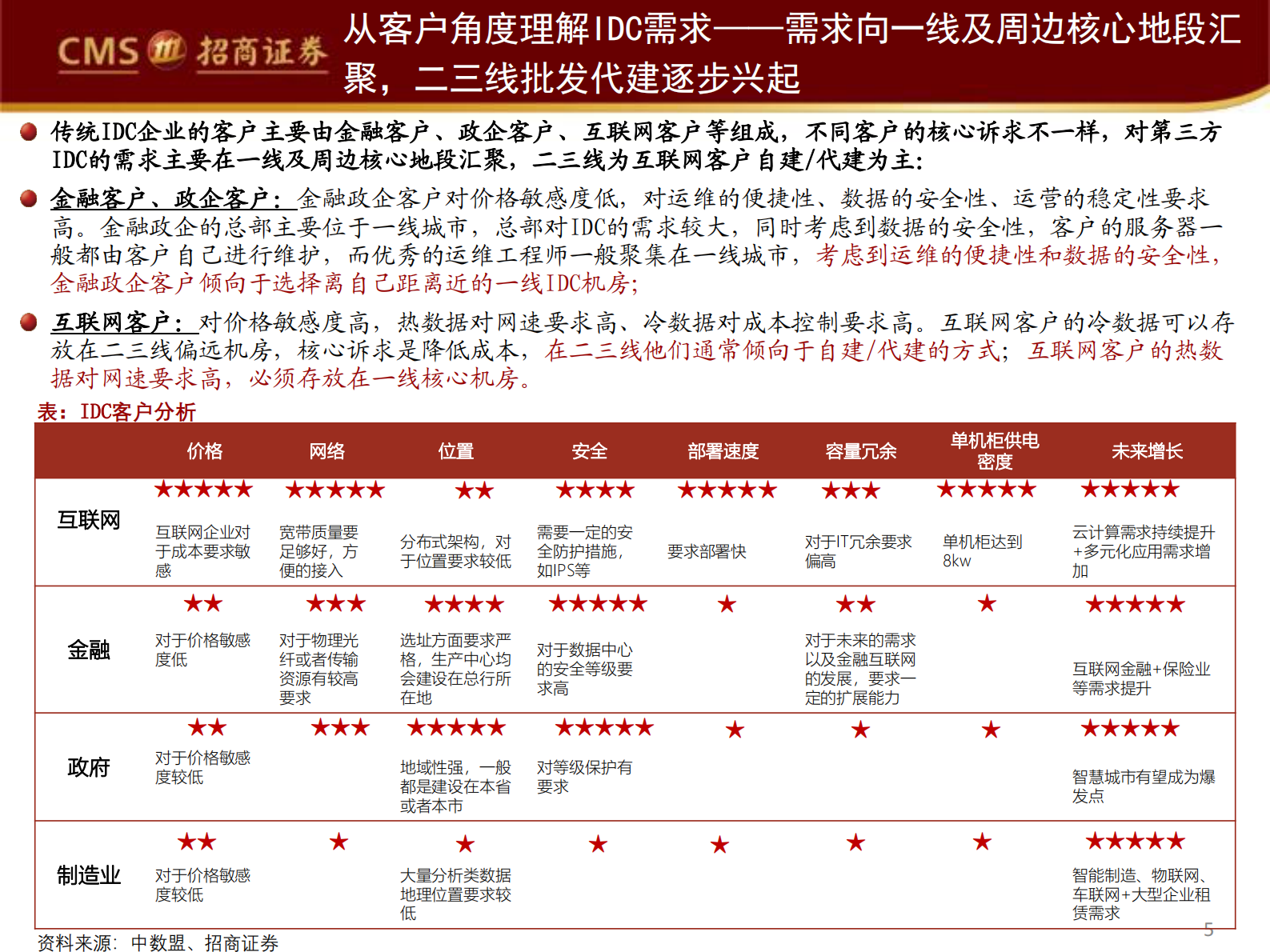 2020年  掘金数据中心系列深度报告（一）：IDC大变革时代，紧握优质核心资产-招商证券[余俊,蒋颖]-20200810【47页】 第5页