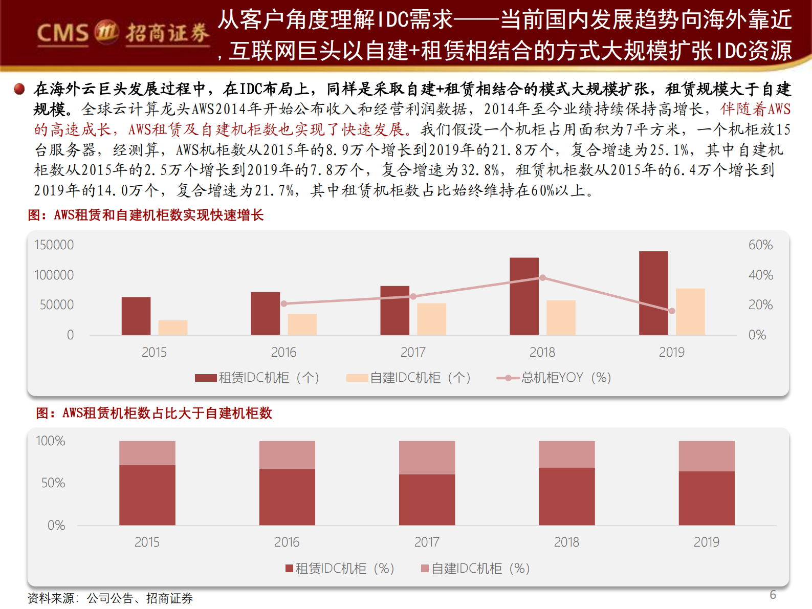 2020年  掘金数据中心系列深度报告（一）：IDC大变革时代，紧握优质核心资产-招商证券[余俊,蒋颖]-20200810【47页】 第6页