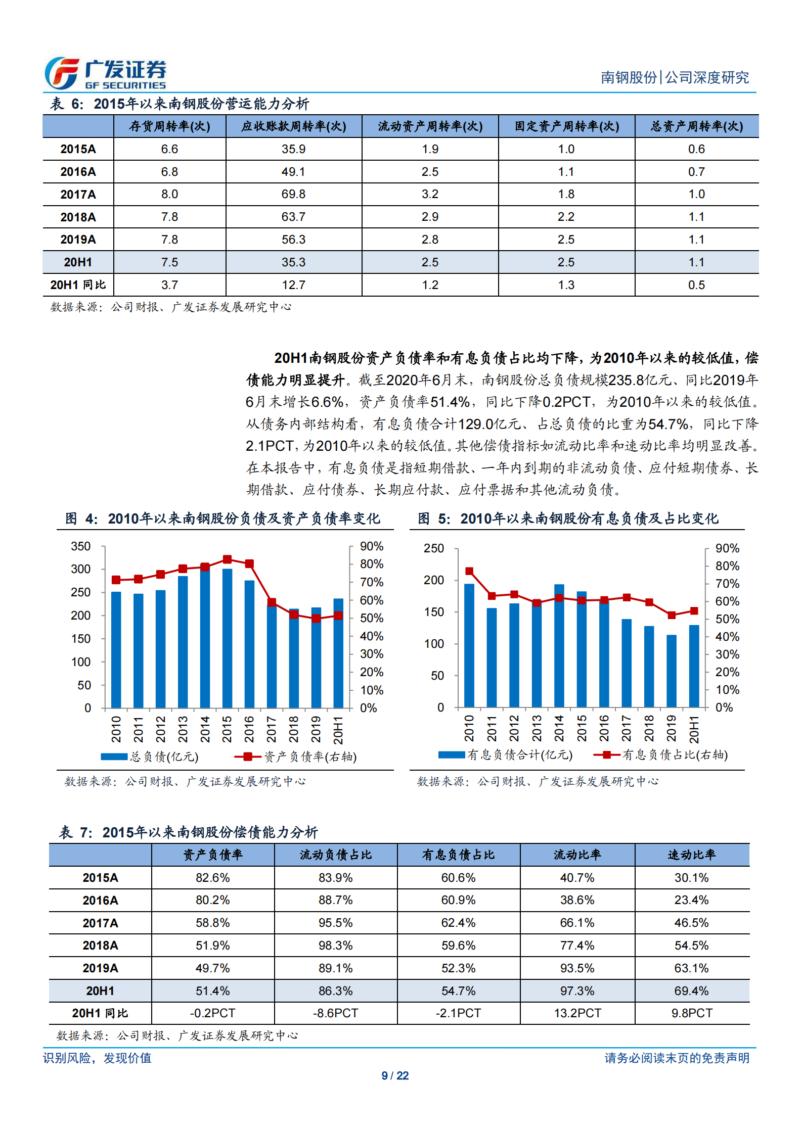 2020年  南钢股份：积极布局IDC，推进“钢铁 新产业”发展战略-广发证券[李莎]-20200913【22页】 第9页