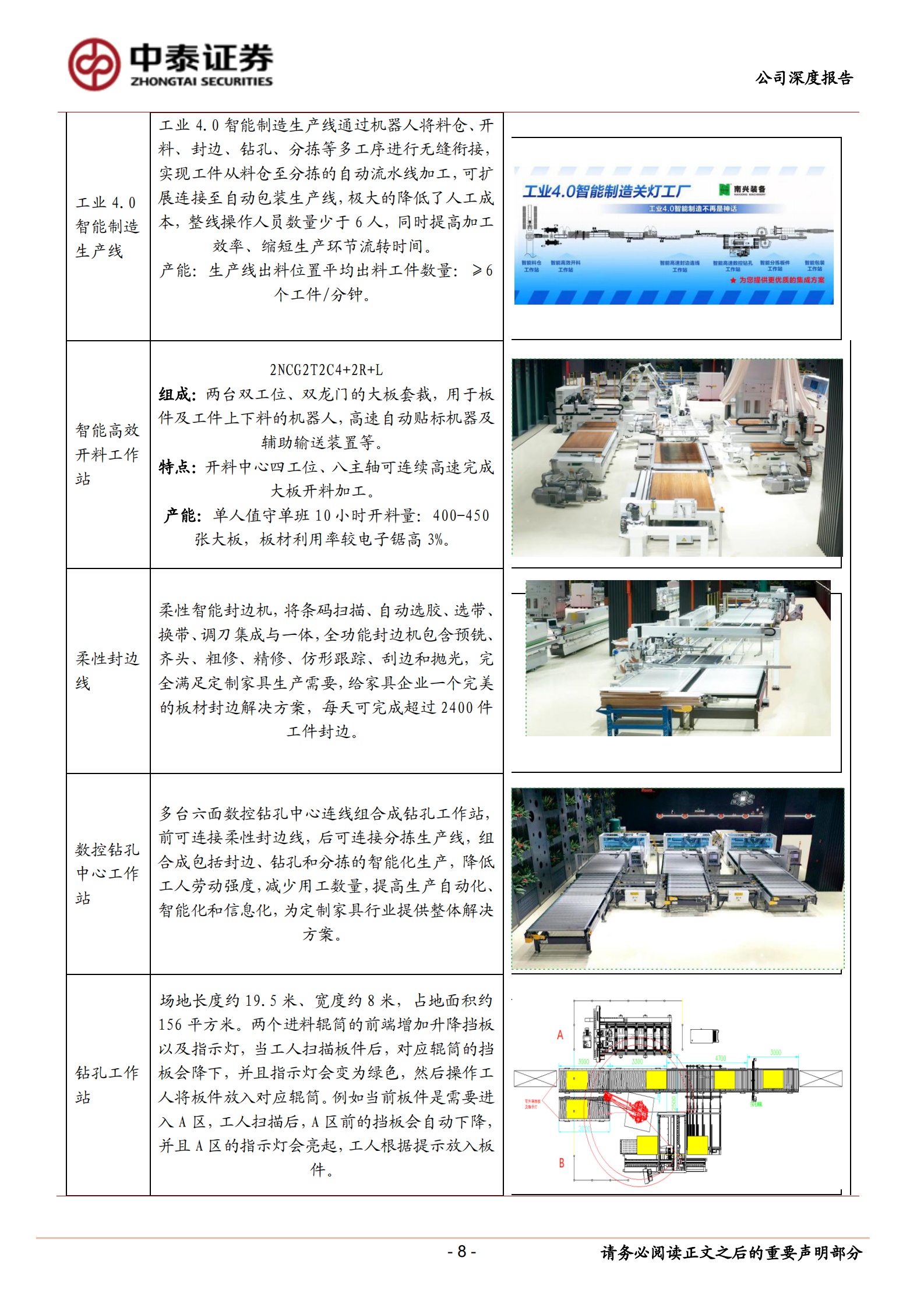 2020年  南兴股份：家具机械稳健成长，IDC业务前景大好-中泰证券[冯胜,陈宁玉,王可,郑雅梦]-20200827【29页】 第8页