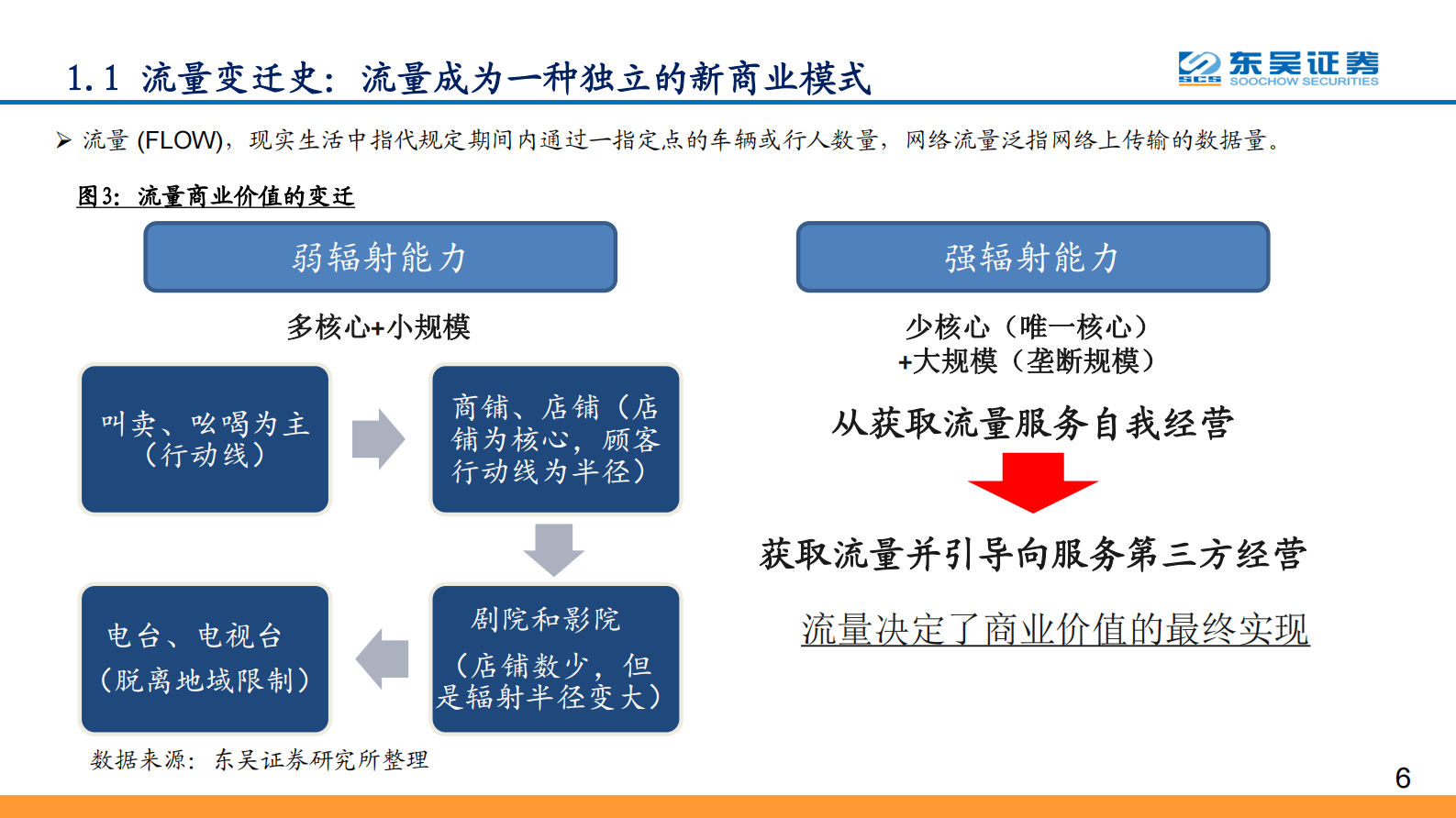2020年  全球IDC价值重估系列报告之五：与流量巨头共舞，尽享景气提升红利-20200601 第6页