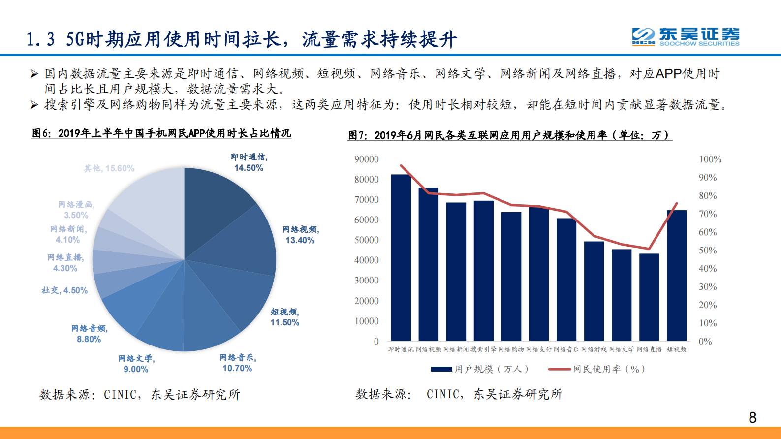 2020年  全球IDC价值重估系列报告之五：与流量巨头共舞，尽享景气提升红利-20200601 第8页
