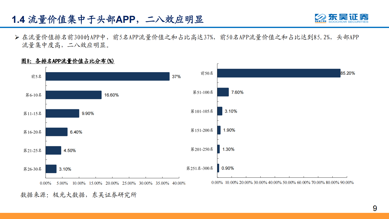 2020年  全球IDC价值重估系列报告之五：与流量巨头共舞，尽享景气提升红利-20200601 第9页