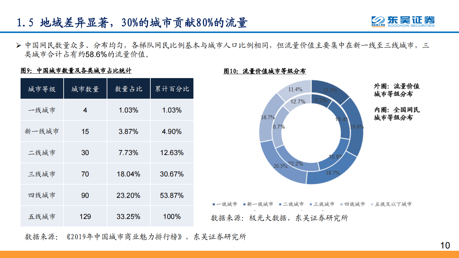 2020年  全球IDC价值重估系列报告之五：与流量巨头共舞，尽享景气提升红利-20200601 第10页