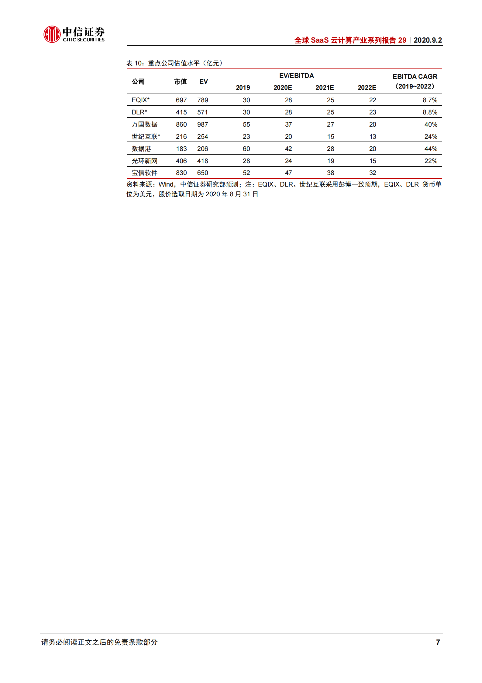 2020年  全球SaaS云计算产业系列报告29：中美数据中心IDC二季报：新增订单创新高，关注三大运营商-中信证券[许英博,陈俊云]-20200902【10页】 第9页