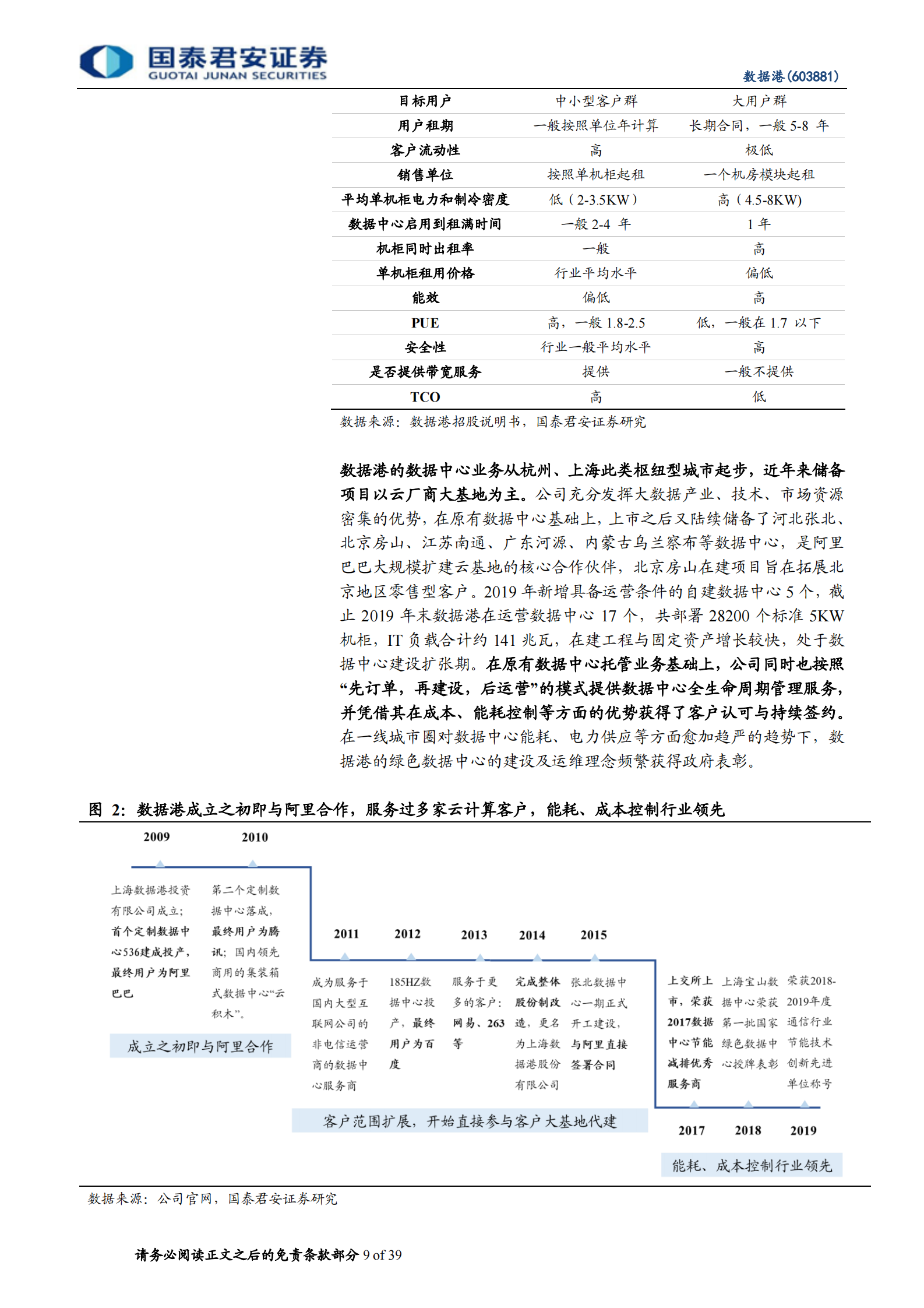 2020年  数据港：“港“纳百川，云上起舞的IDC开拓者-国泰君安[程硕,谭佩雯]-20200706【39页】 第9页