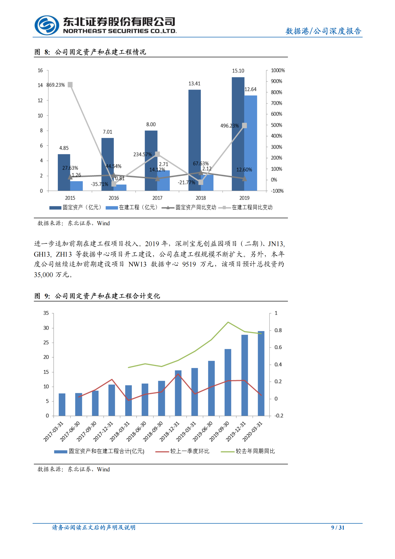 2020年  数据港：行业景气上行，公司IDC规模增长加速-东北证券[孙树明]-20200702【31页】 第9页