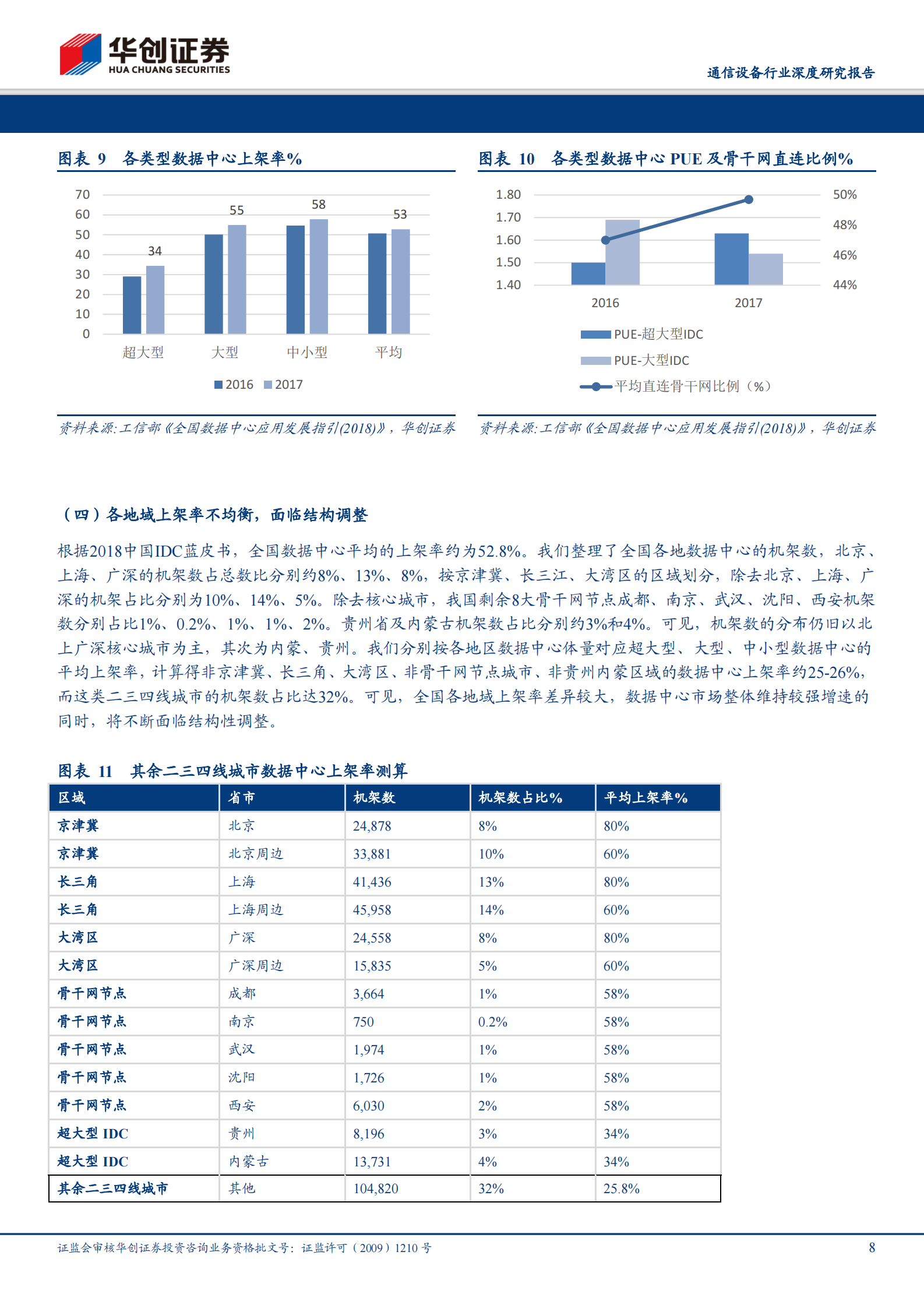 2020年  数据中心专题研究（二）：数据中心投建选址影响因素研究及探讨-20200120 第8页