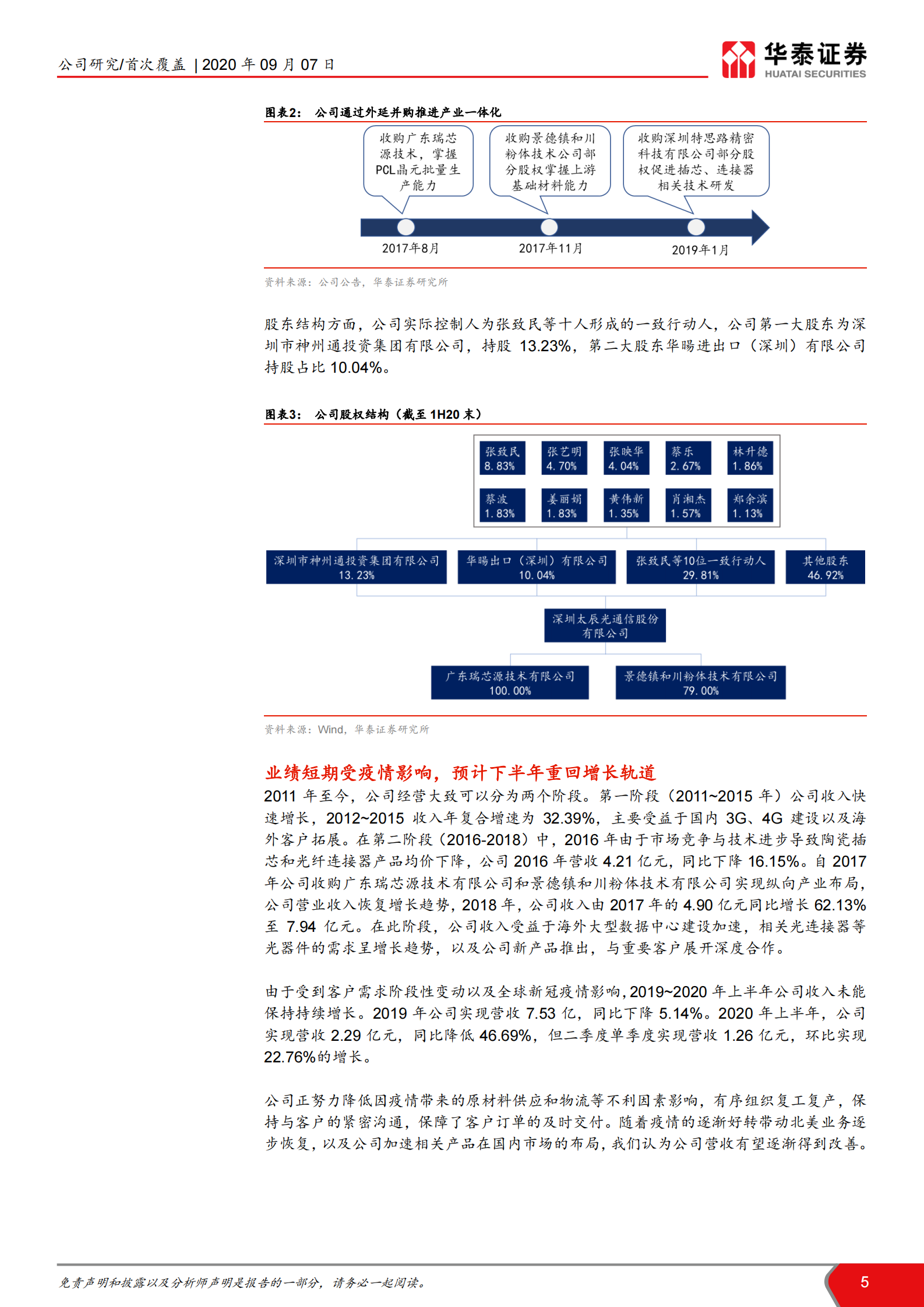 2020年  太辰光：产品多点开花，IDC和5G驱动成长-华泰证券[王林,付东,余熠]-20200907【24页】 第5页