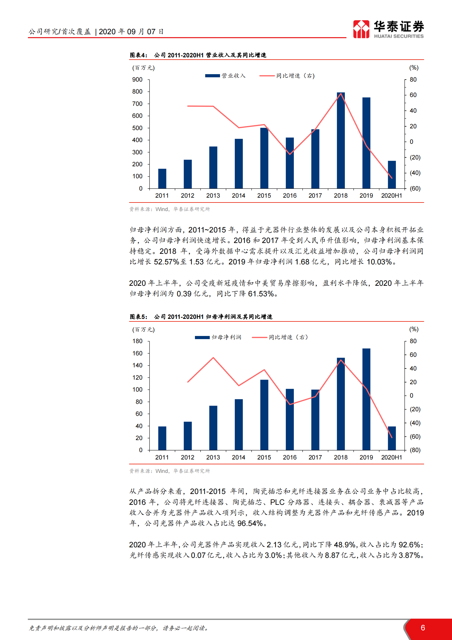 2020年  太辰光：产品多点开花，IDC和5G驱动成长-华泰证券[王林,付东,余熠]-20200907【24页】 第6页
