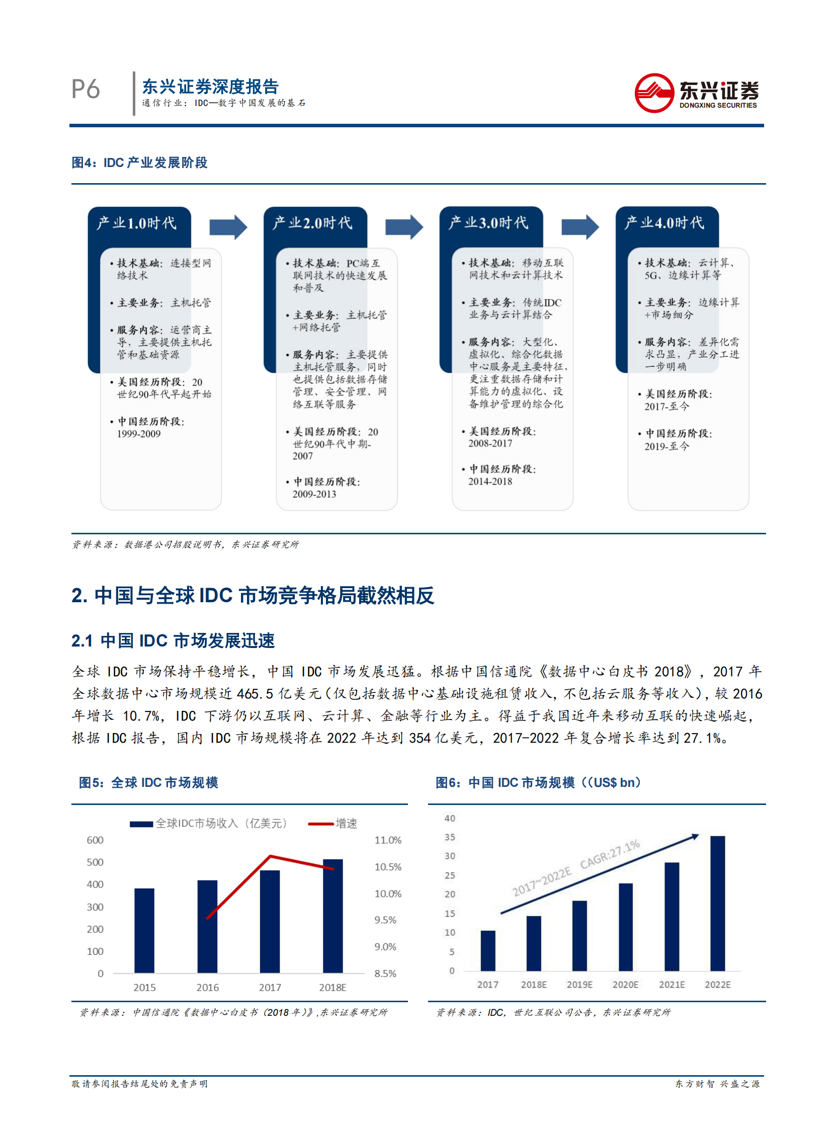 2020年  通信行业：IDC—数字中国发展的基石-20200328 第6页